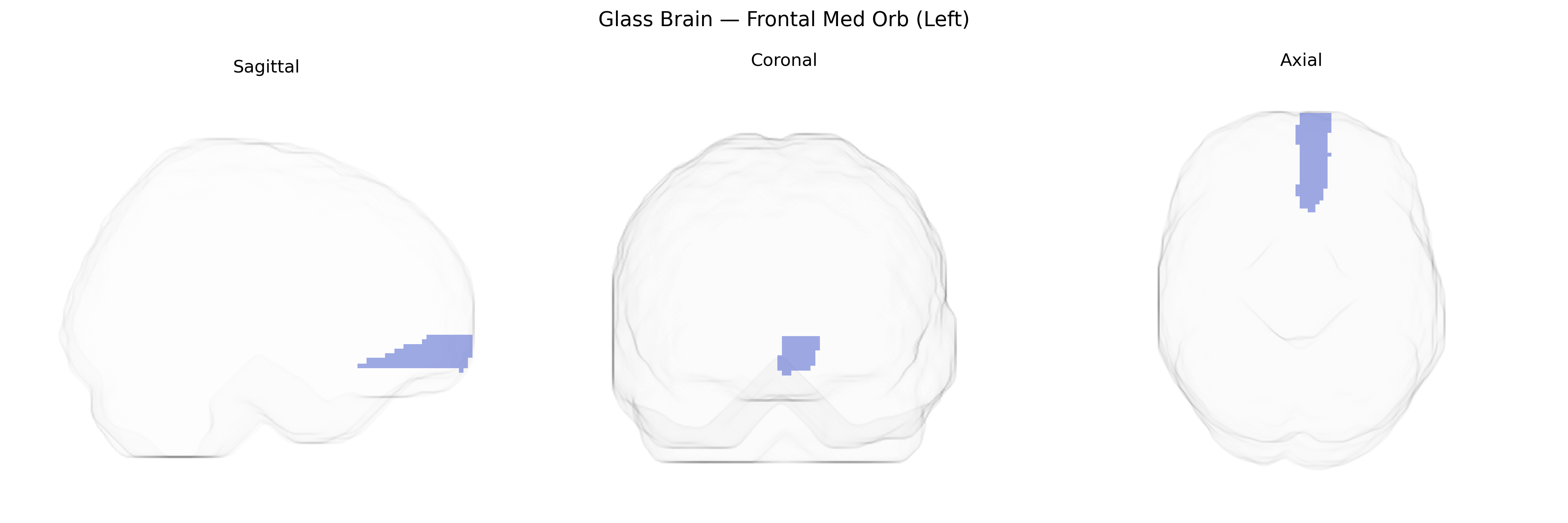 Triplanar Ghost Brain