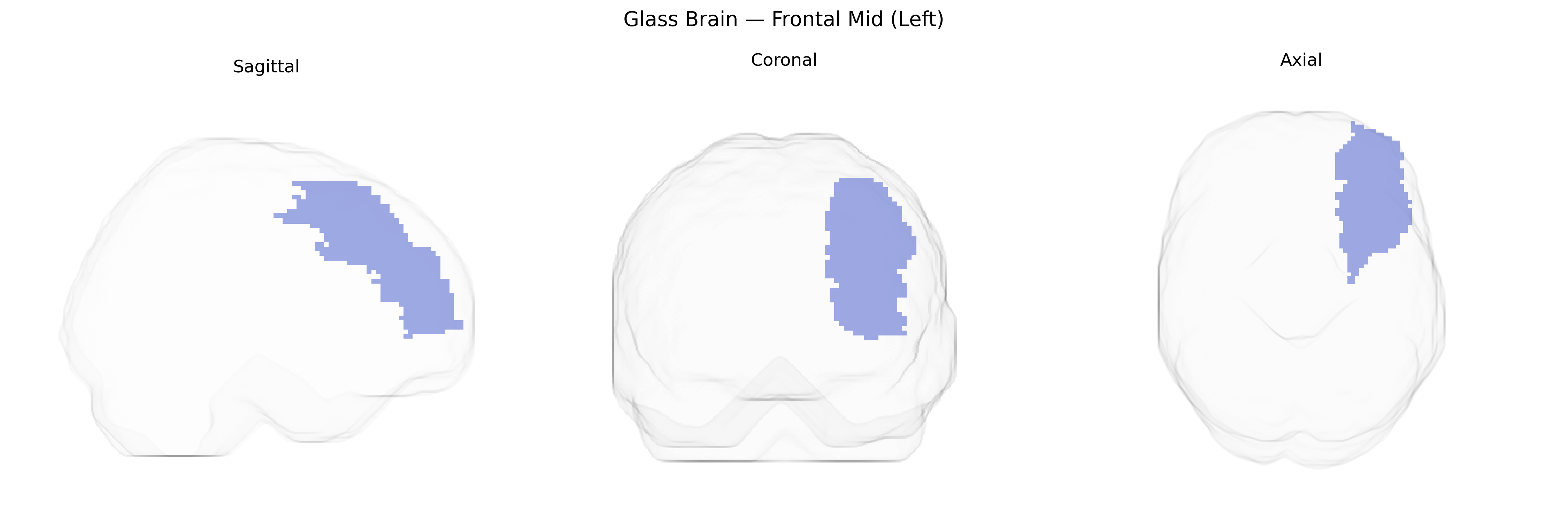 Triplanar Ghost Brain