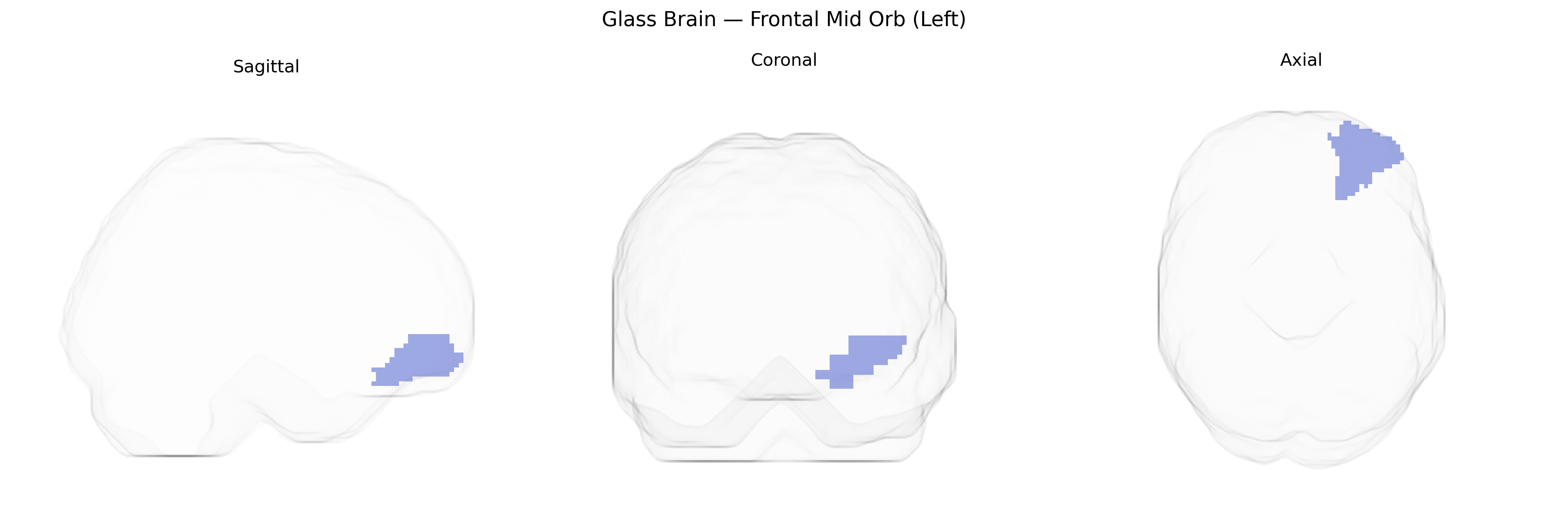 Triplanar Ghost Brain