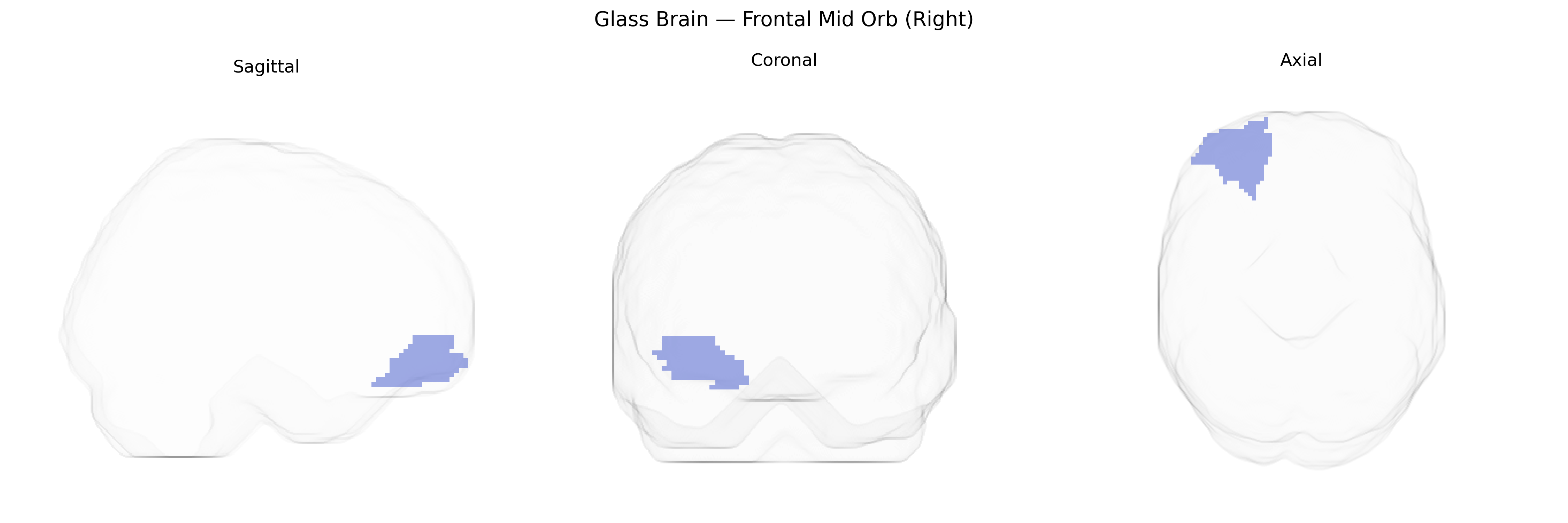 Triplanar Ghost Brain
