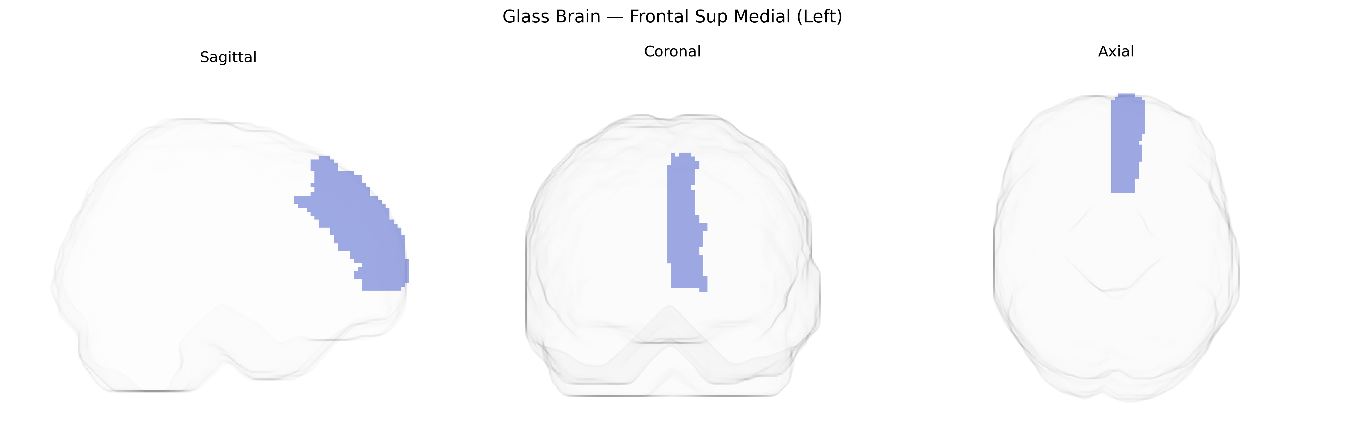 Triplanar Ghost Brain