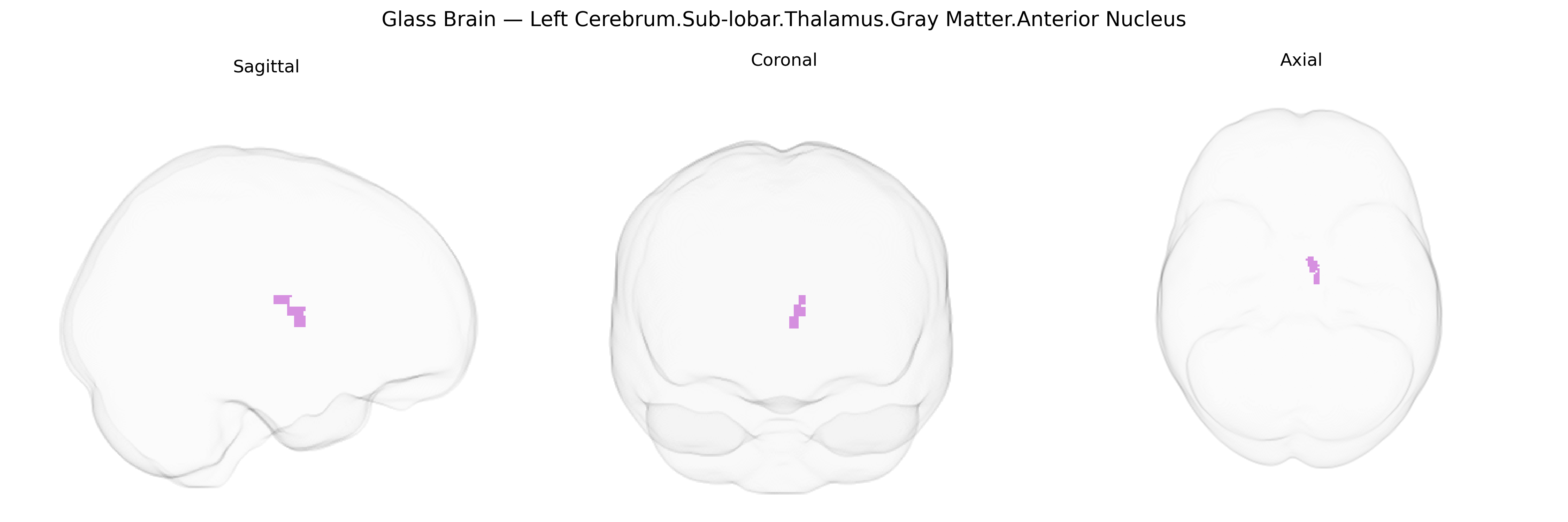 Triplanar Ghost Brain
