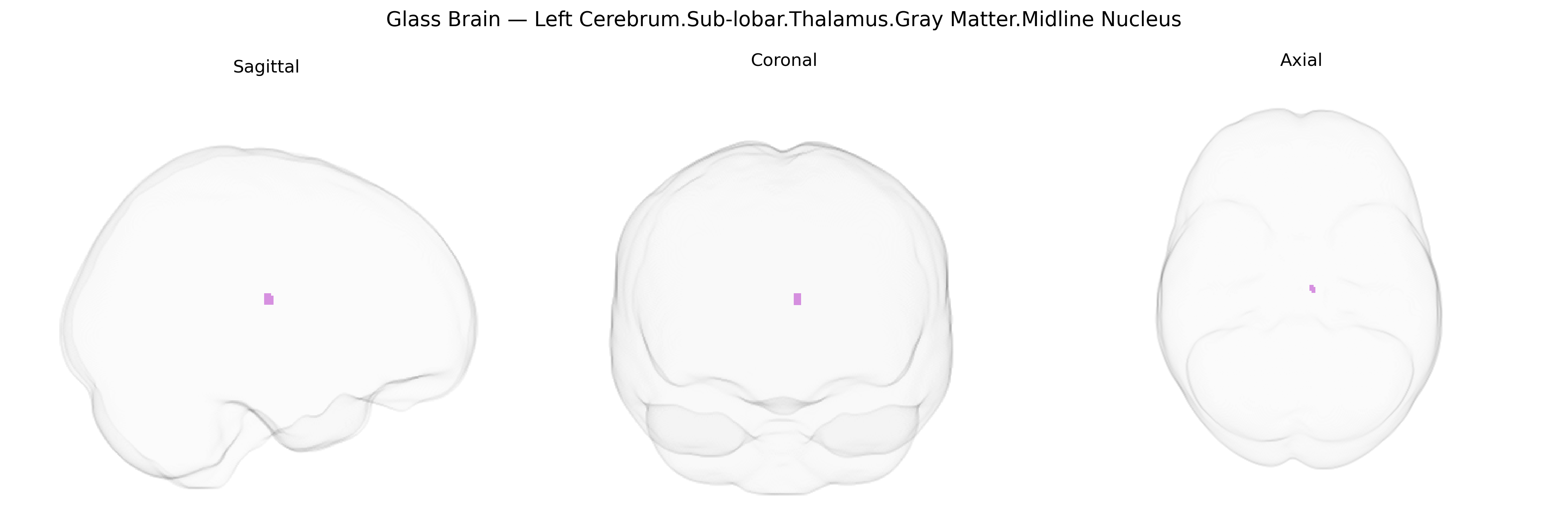 Triplanar Ghost Brain