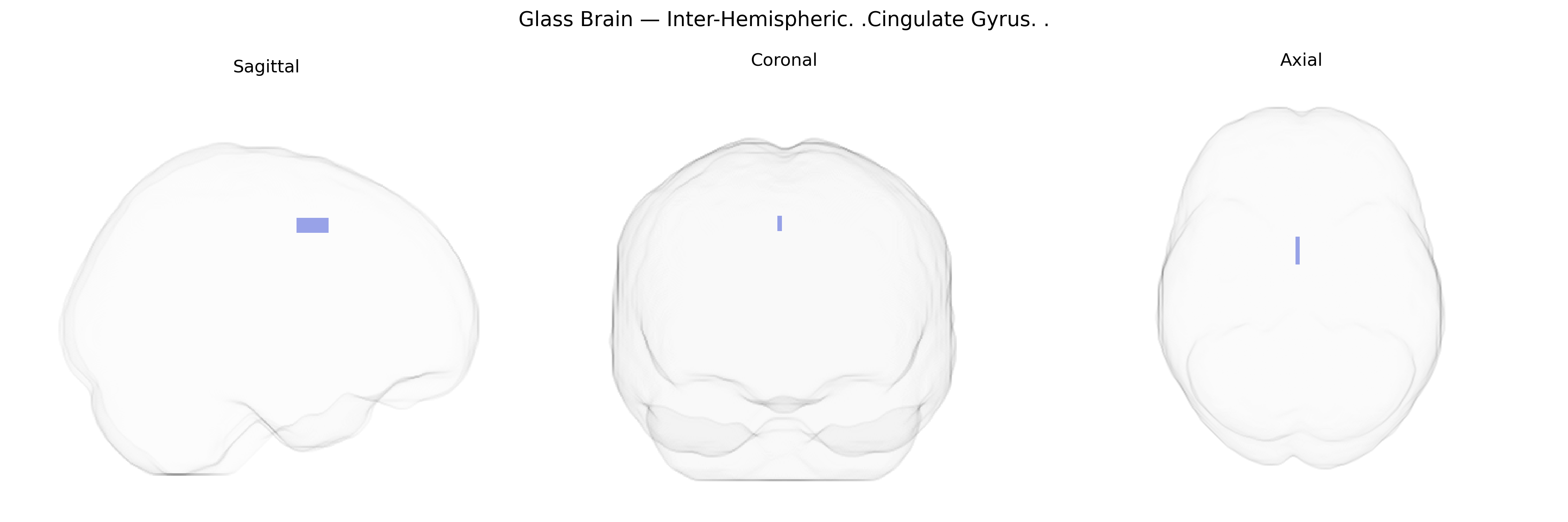 Triplanar Ghost Brain