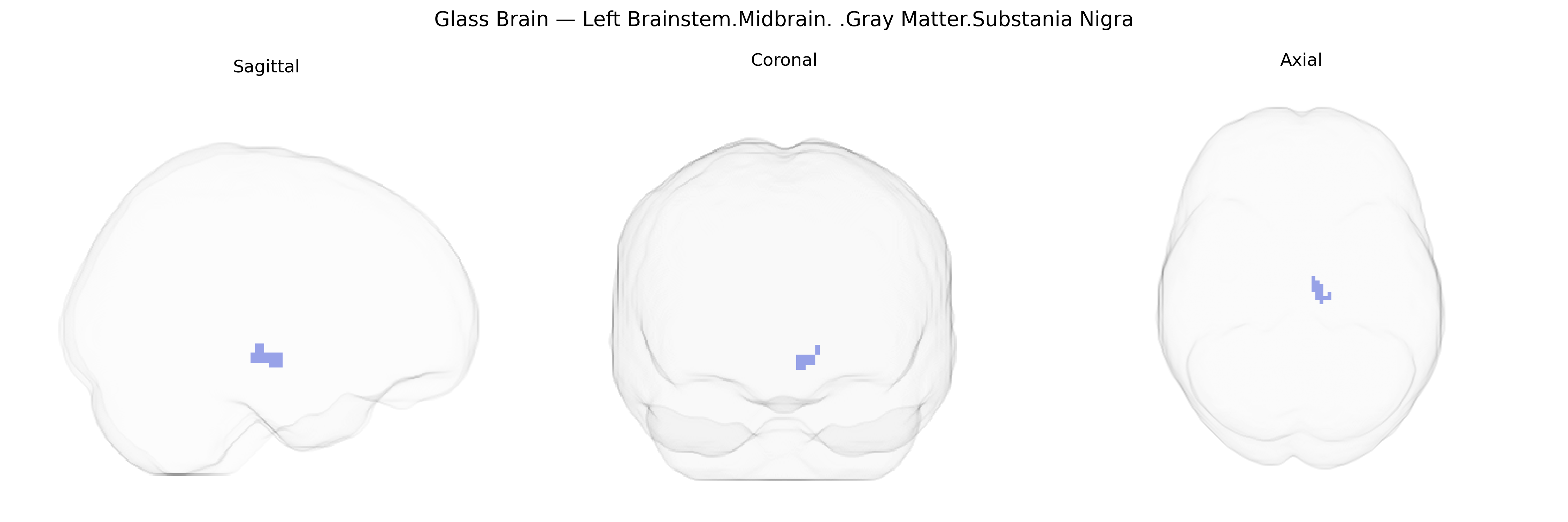 Triplanar Ghost Brain