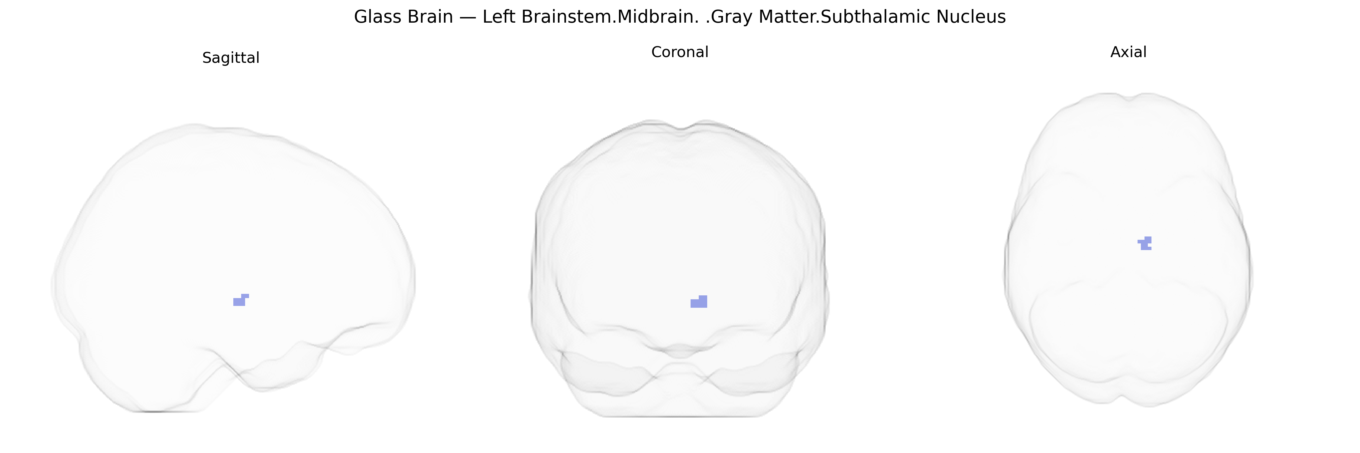 Triplanar Ghost Brain