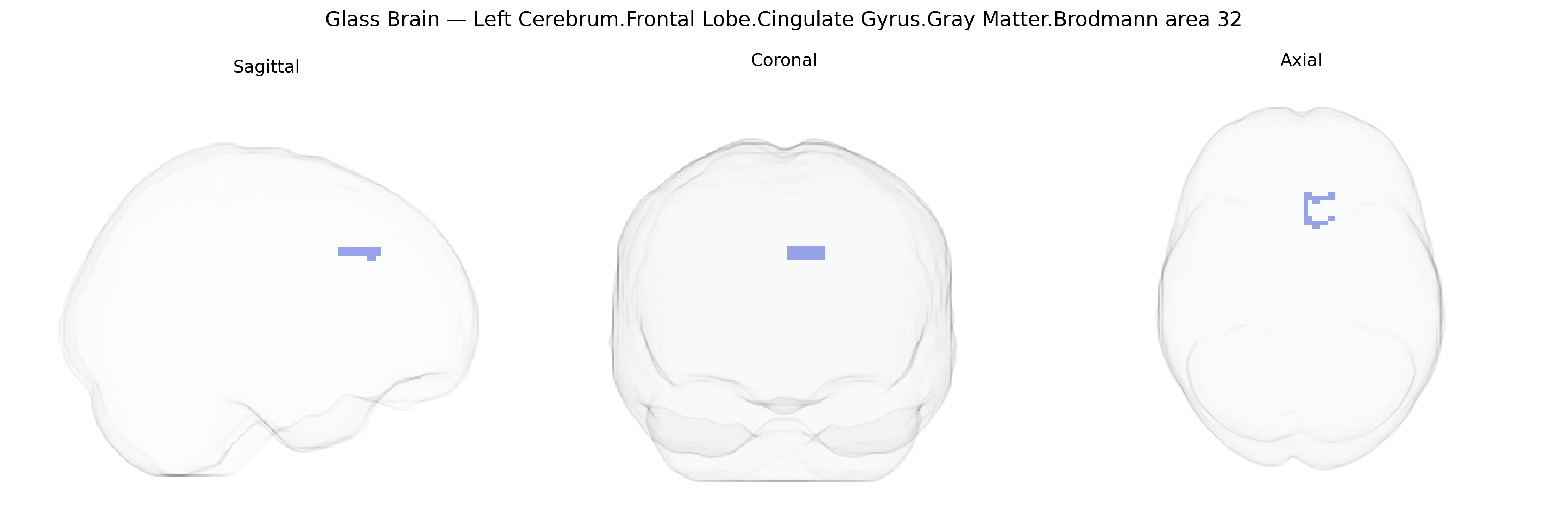 Triplanar Ghost Brain