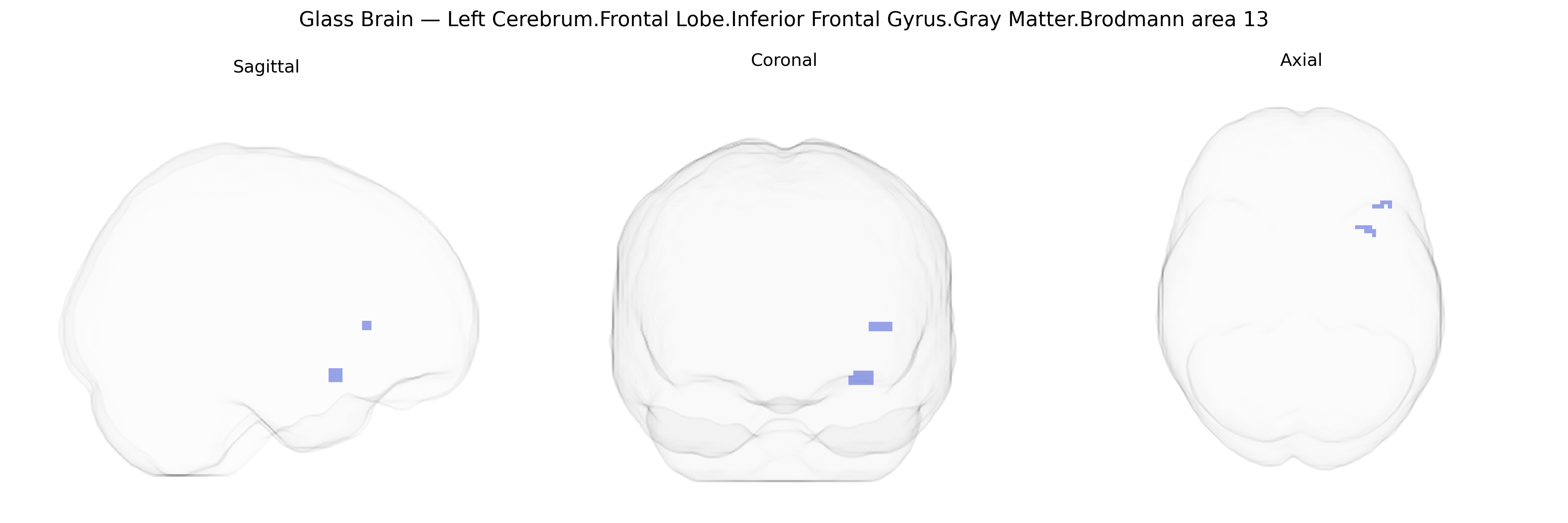 Triplanar Ghost Brain
