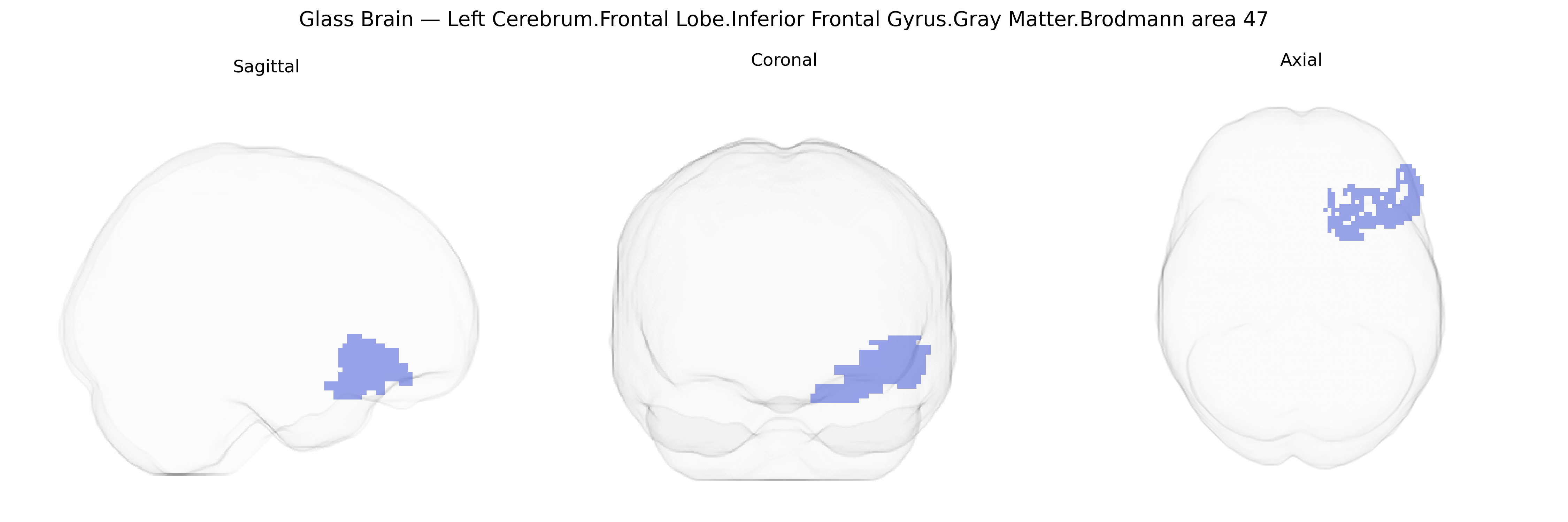 Triplanar Ghost Brain