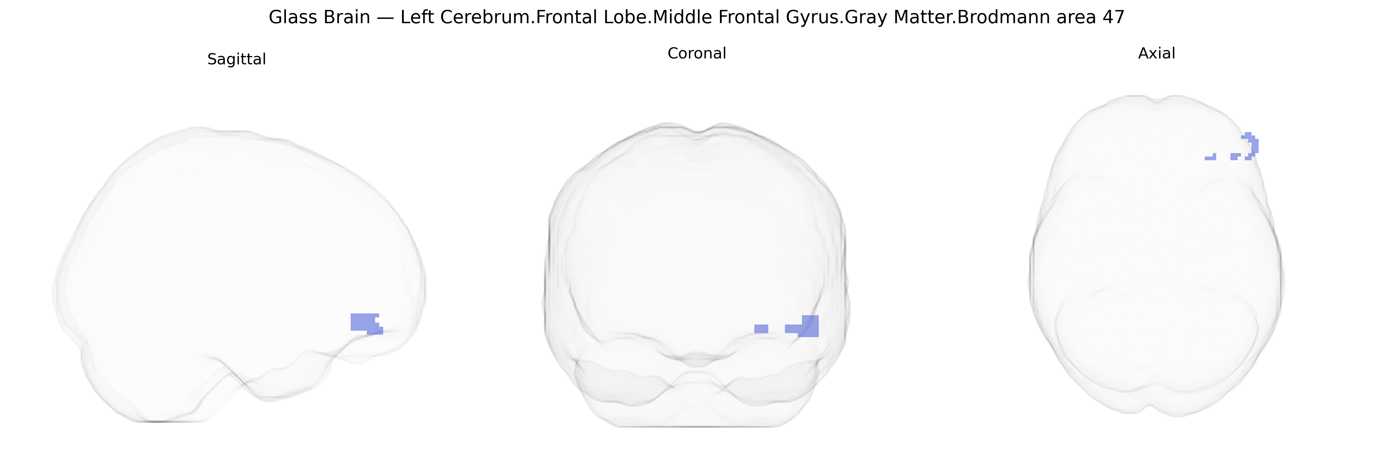 Triplanar Ghost Brain