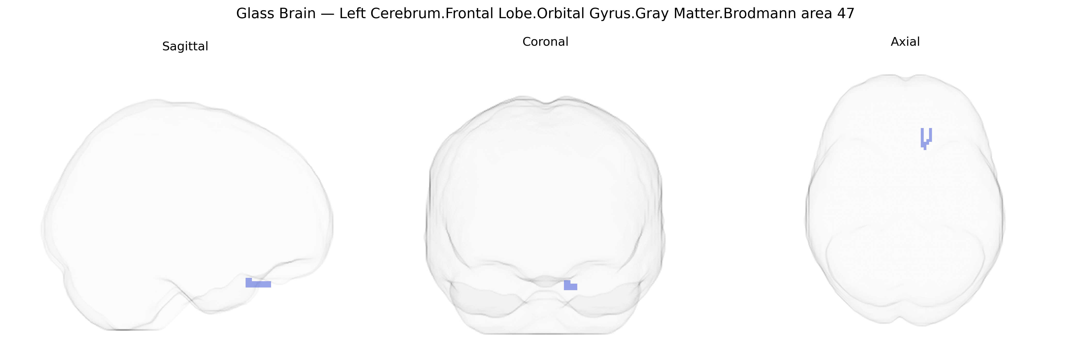 Triplanar Ghost Brain