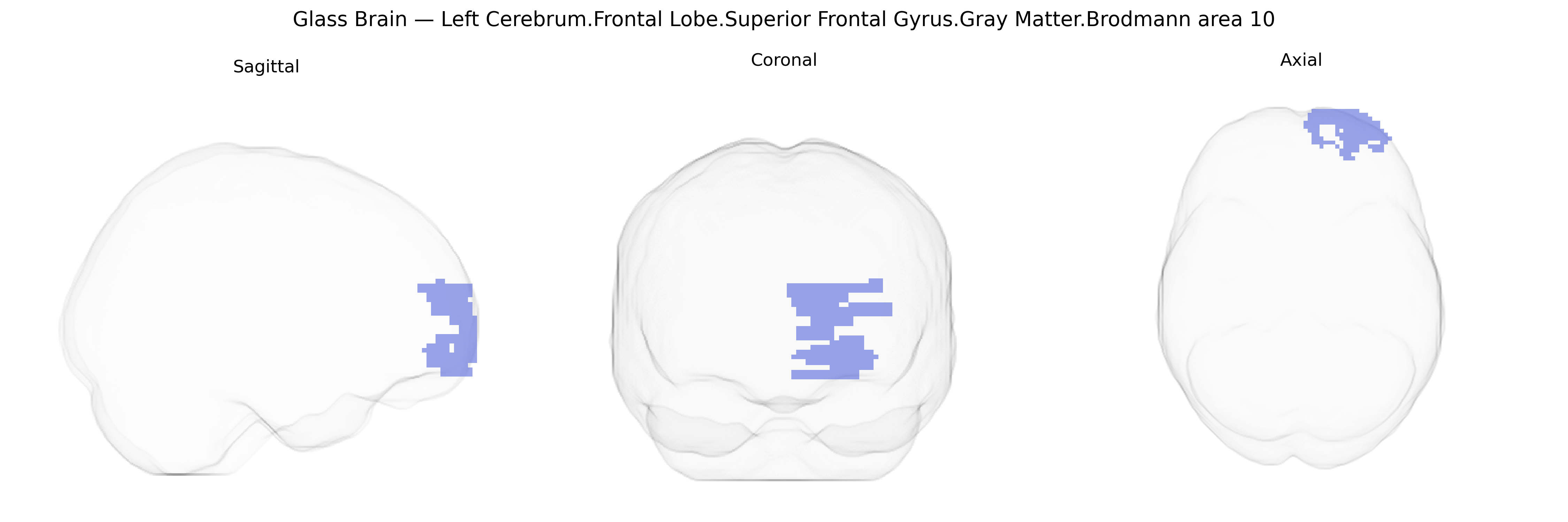 Triplanar Ghost Brain