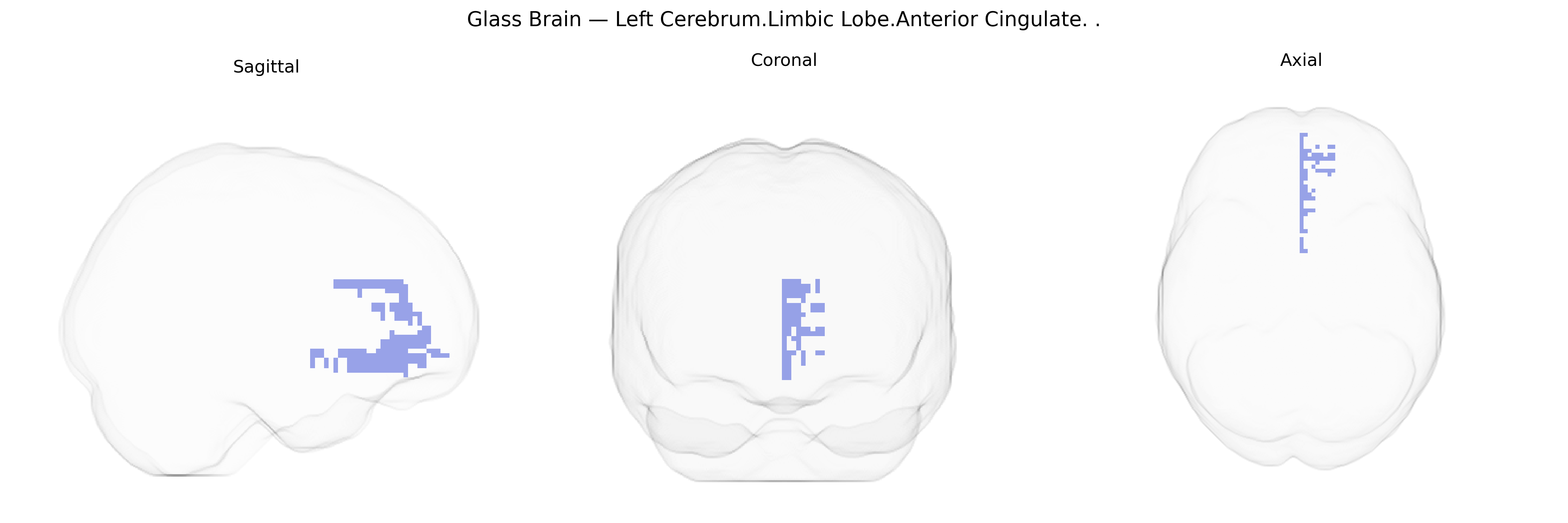 Triplanar Ghost Brain