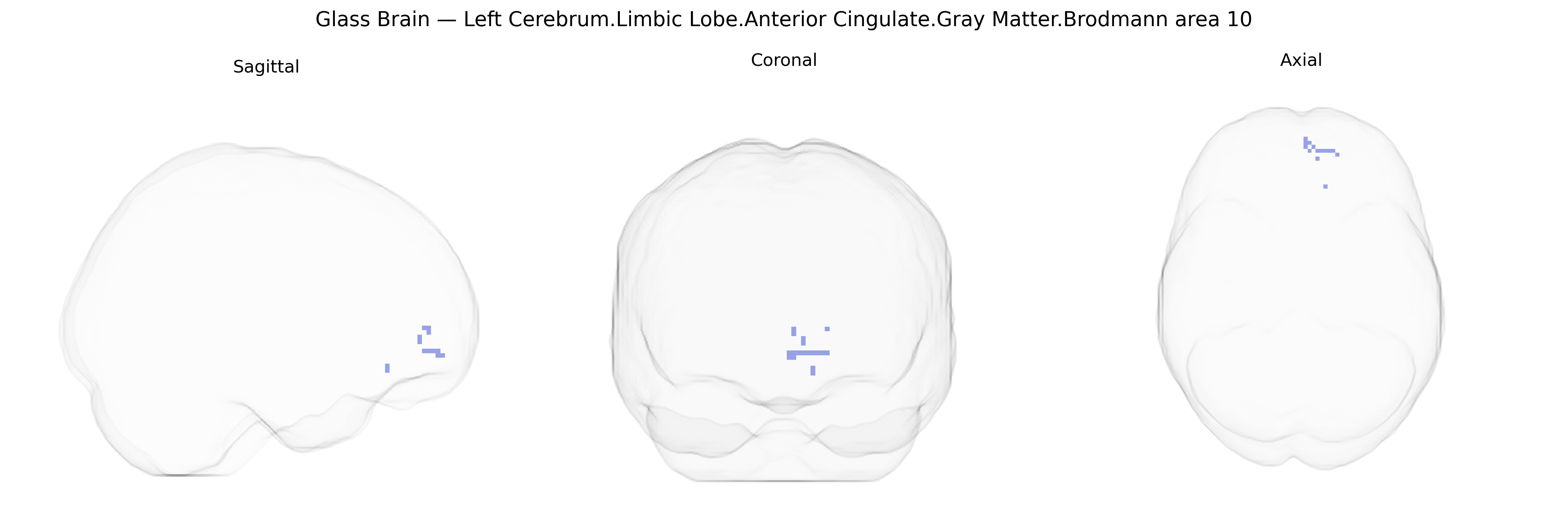 Triplanar Ghost Brain