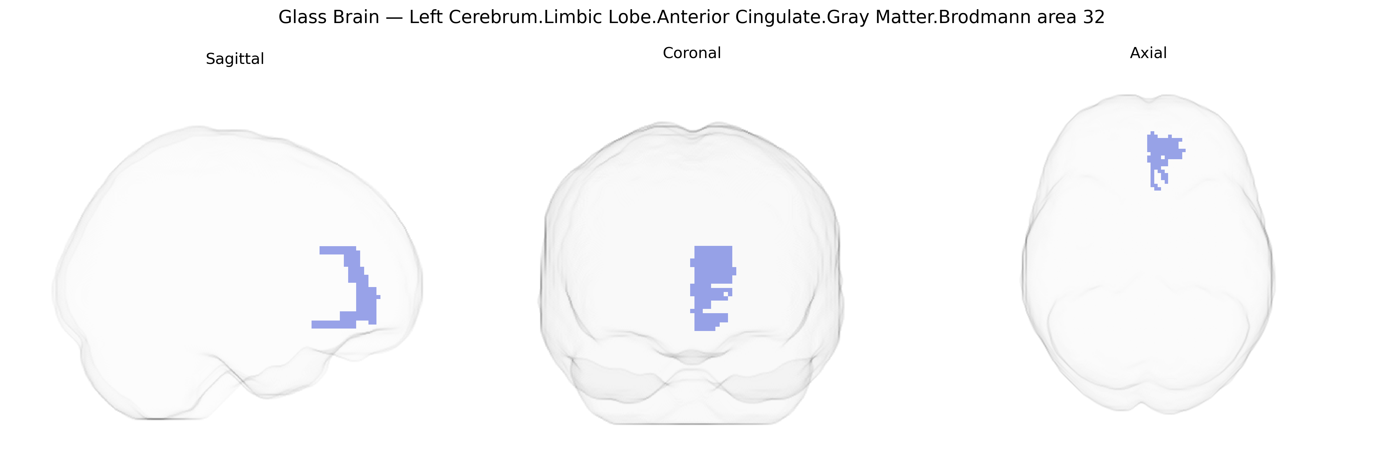 Triplanar Ghost Brain