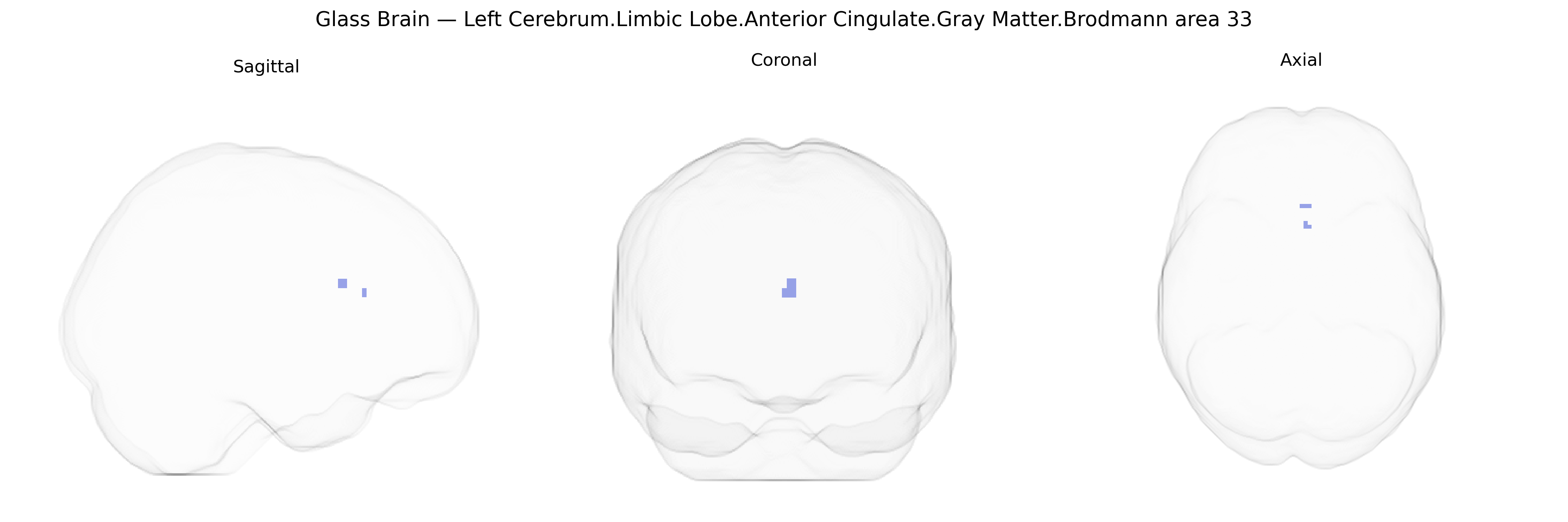 Triplanar Ghost Brain