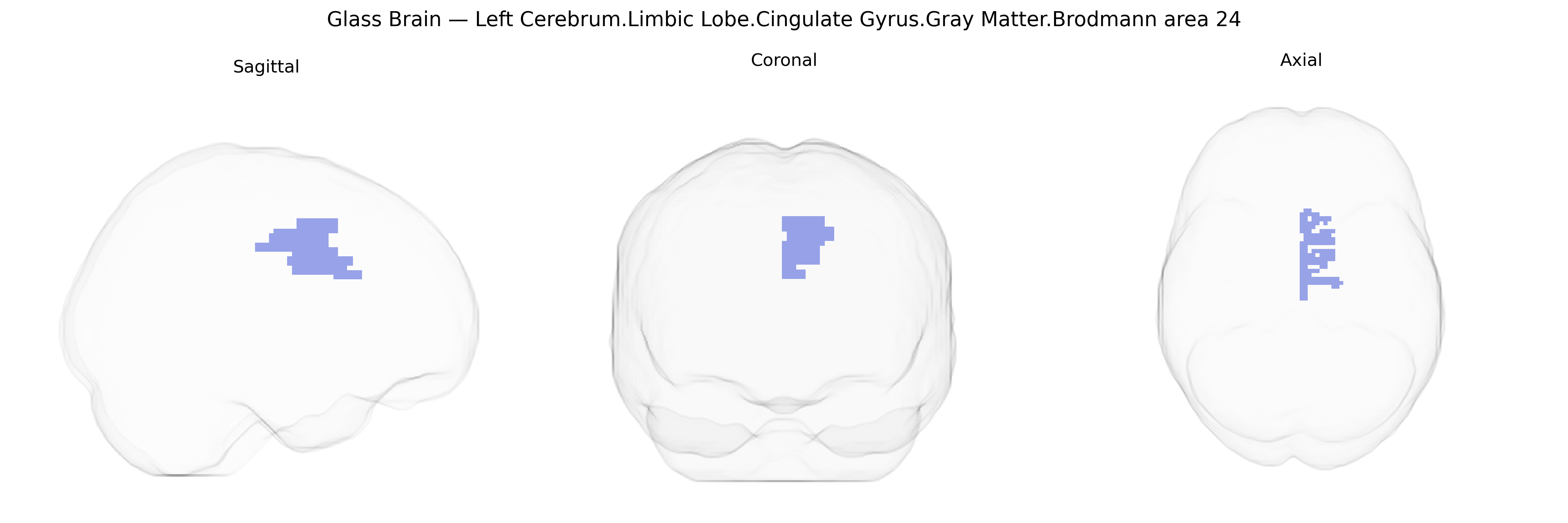 Triplanar Ghost Brain