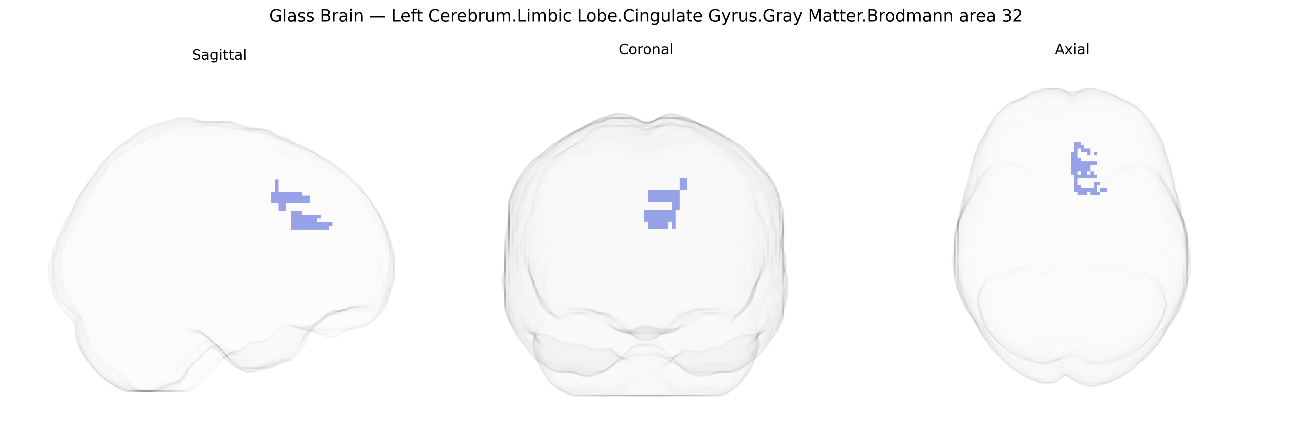 Triplanar Ghost Brain