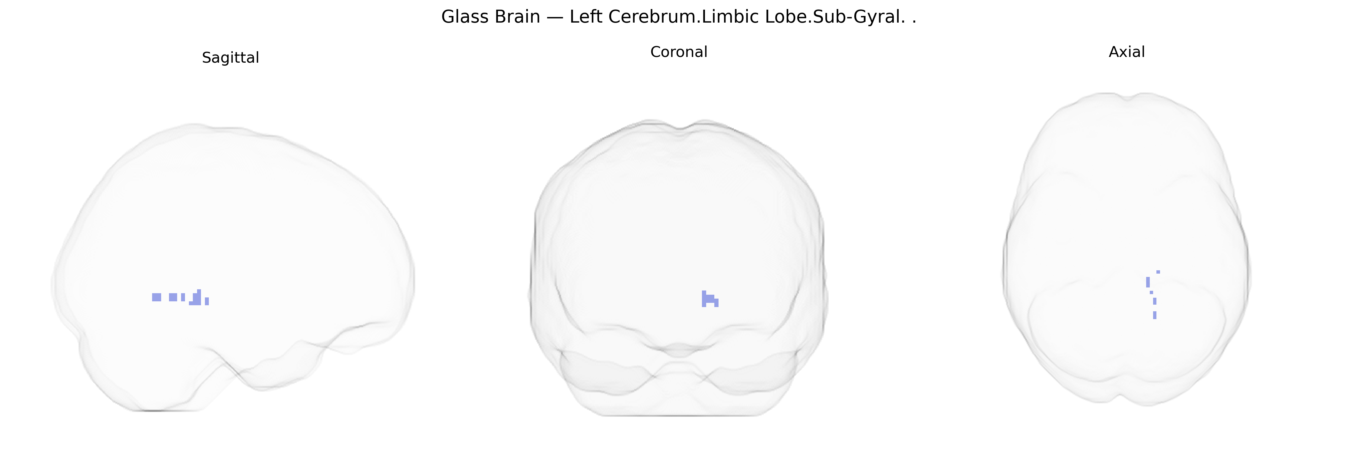 Triplanar Ghost Brain