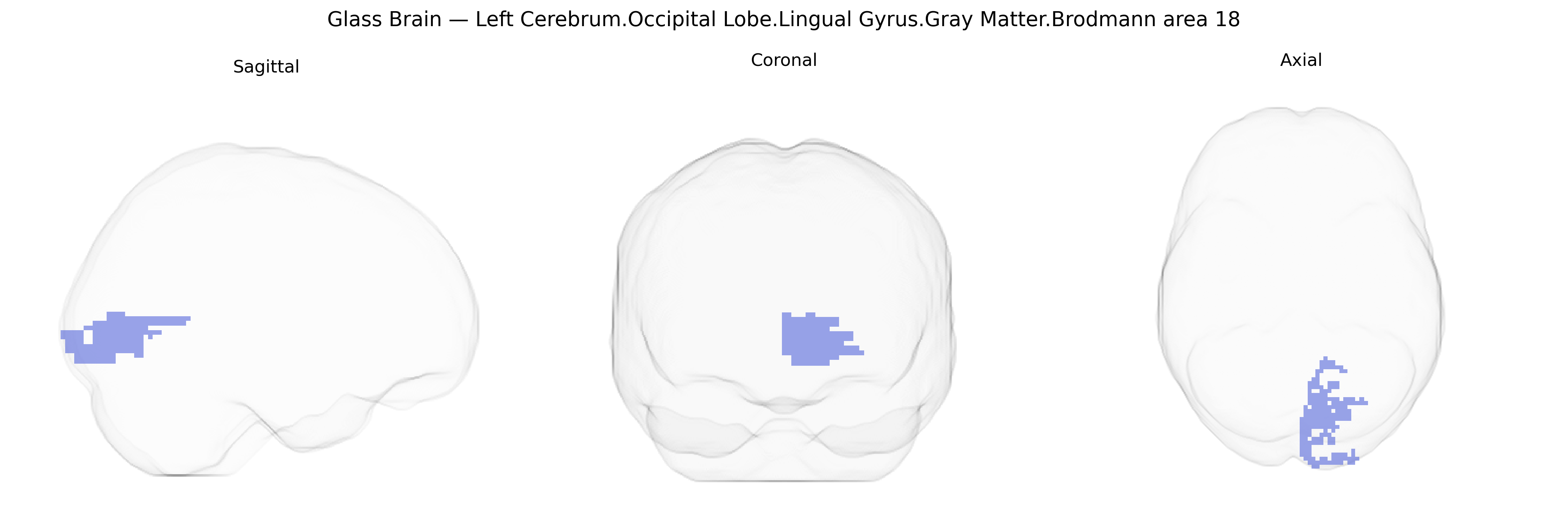 Triplanar Ghost Brain