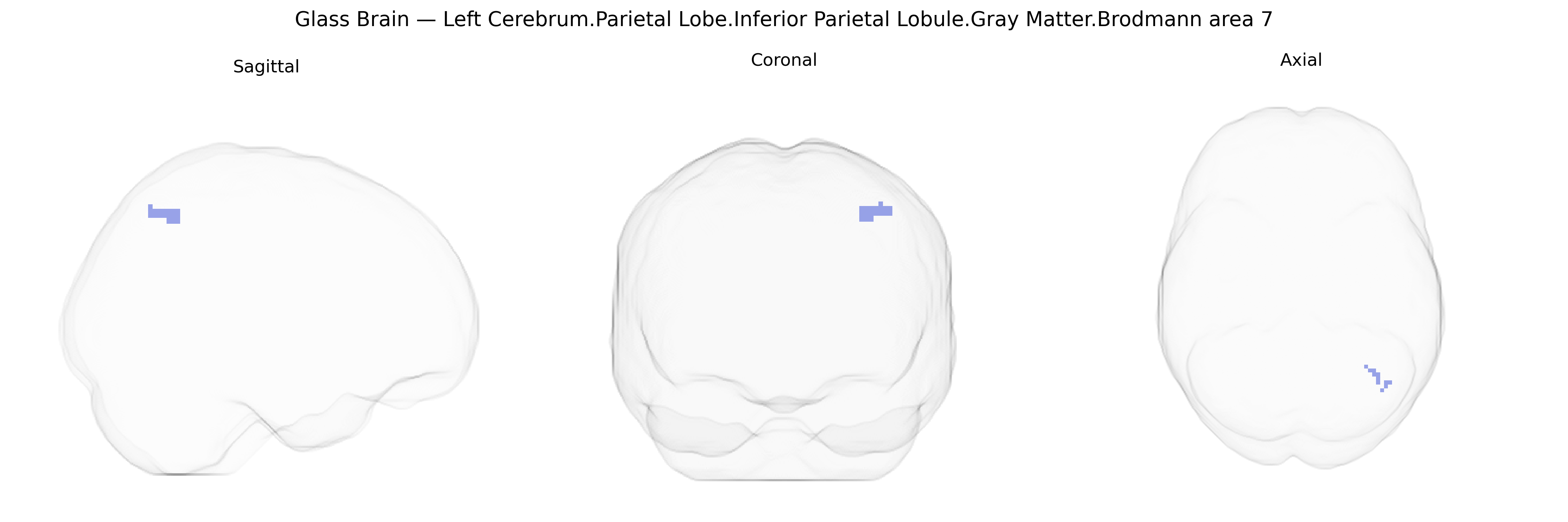 Triplanar Ghost Brain