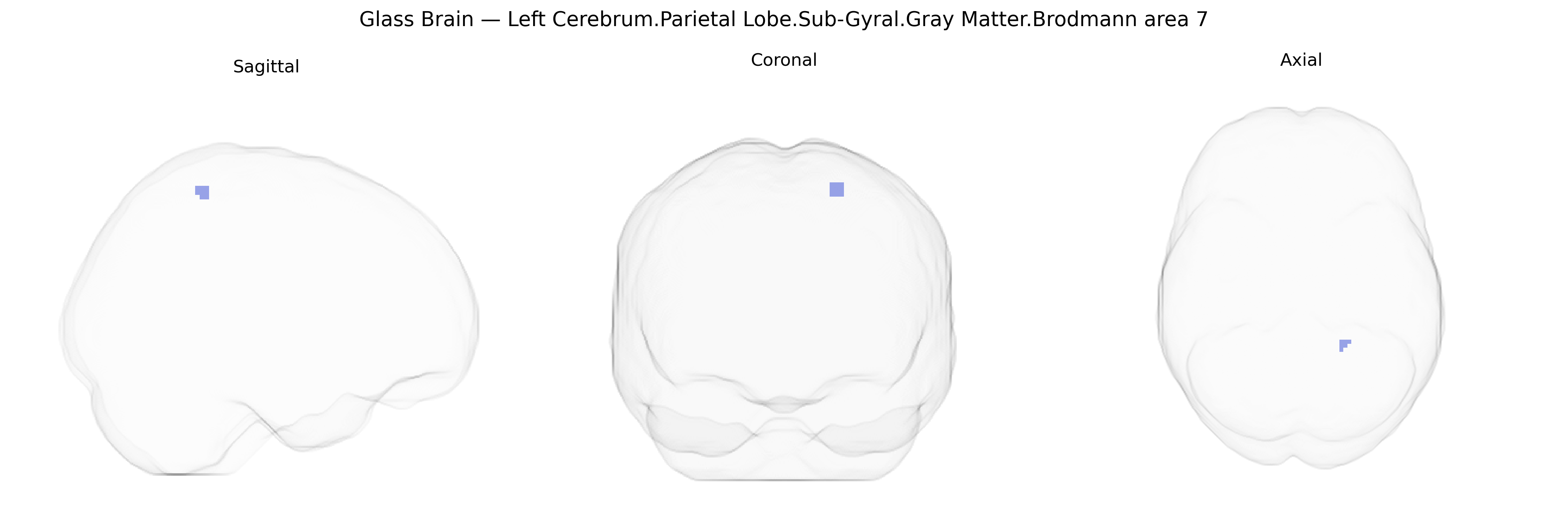 Triplanar Ghost Brain