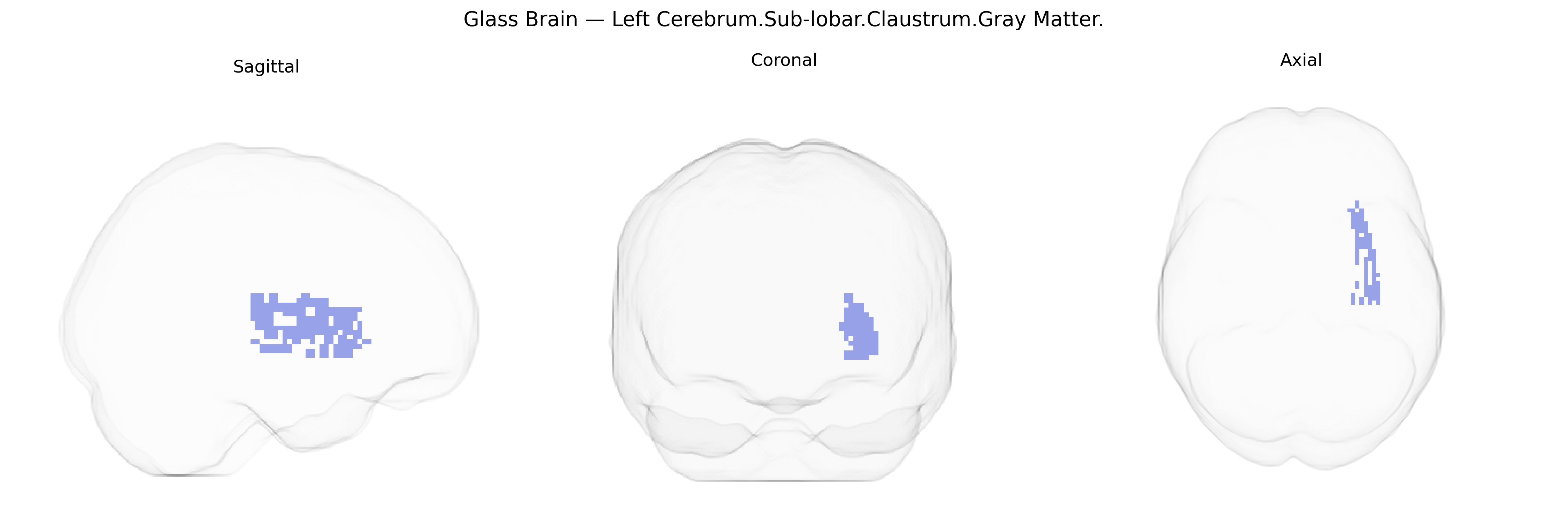 Triplanar Ghost Brain