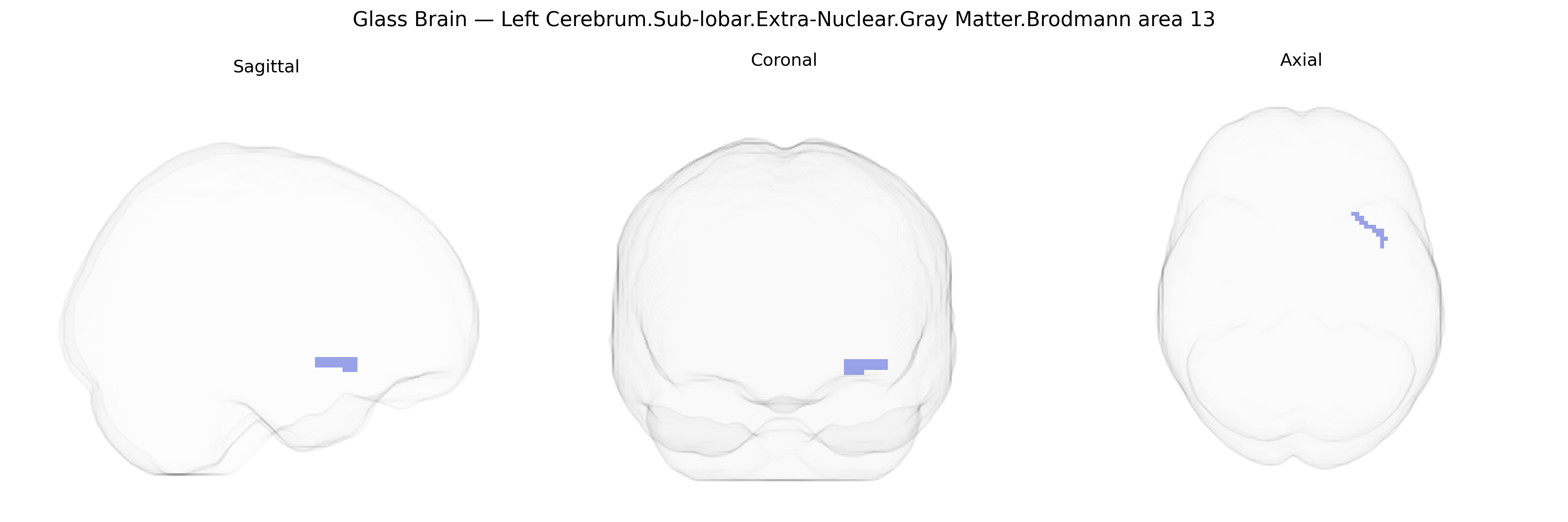 Triplanar Ghost Brain
