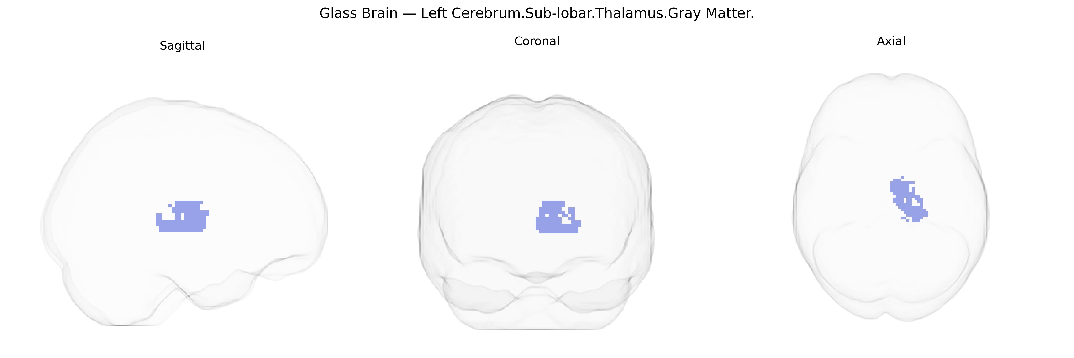 Triplanar Ghost Brain