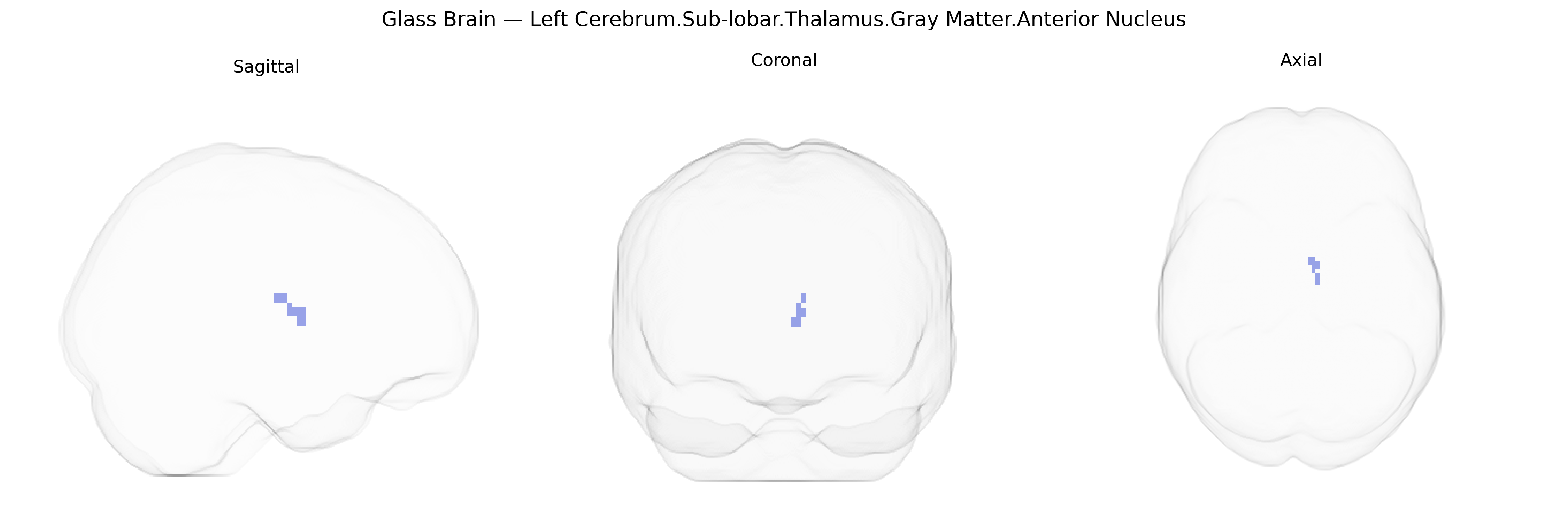 Triplanar Ghost Brain
