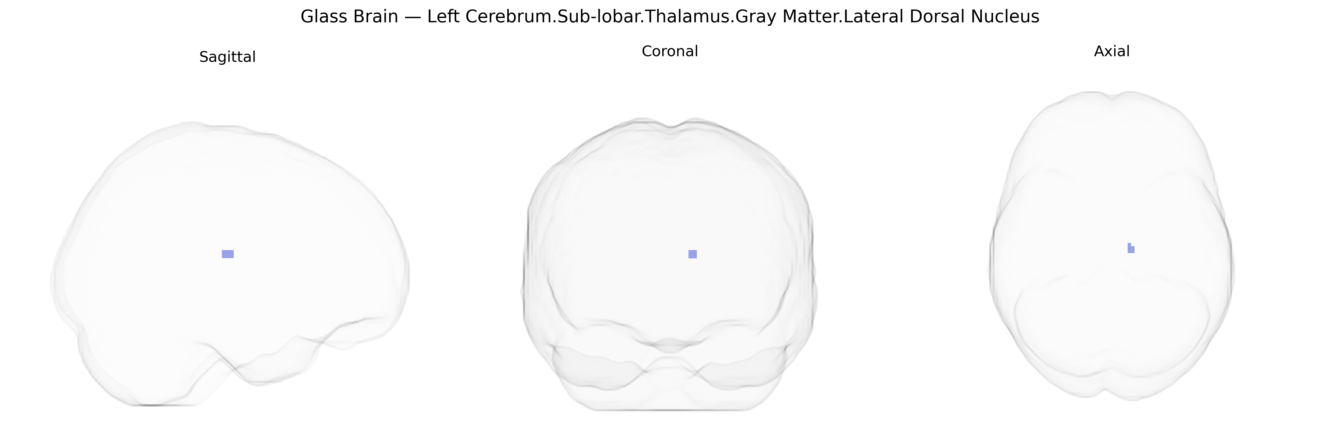 Triplanar Ghost Brain