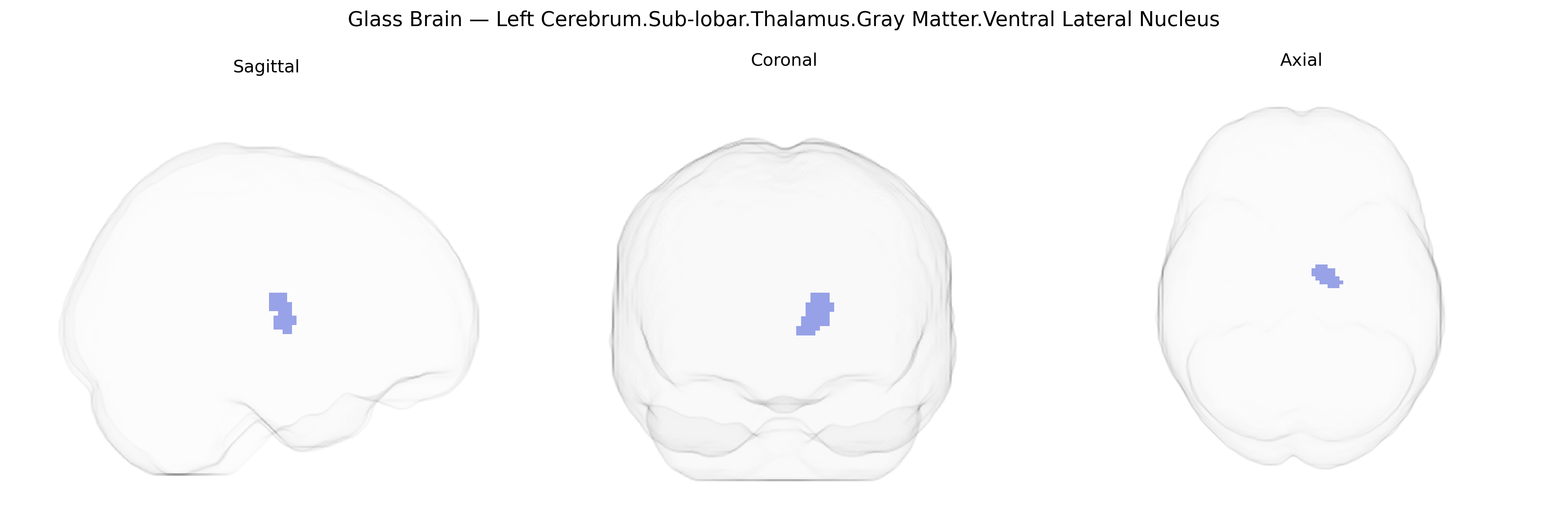 Triplanar Ghost Brain