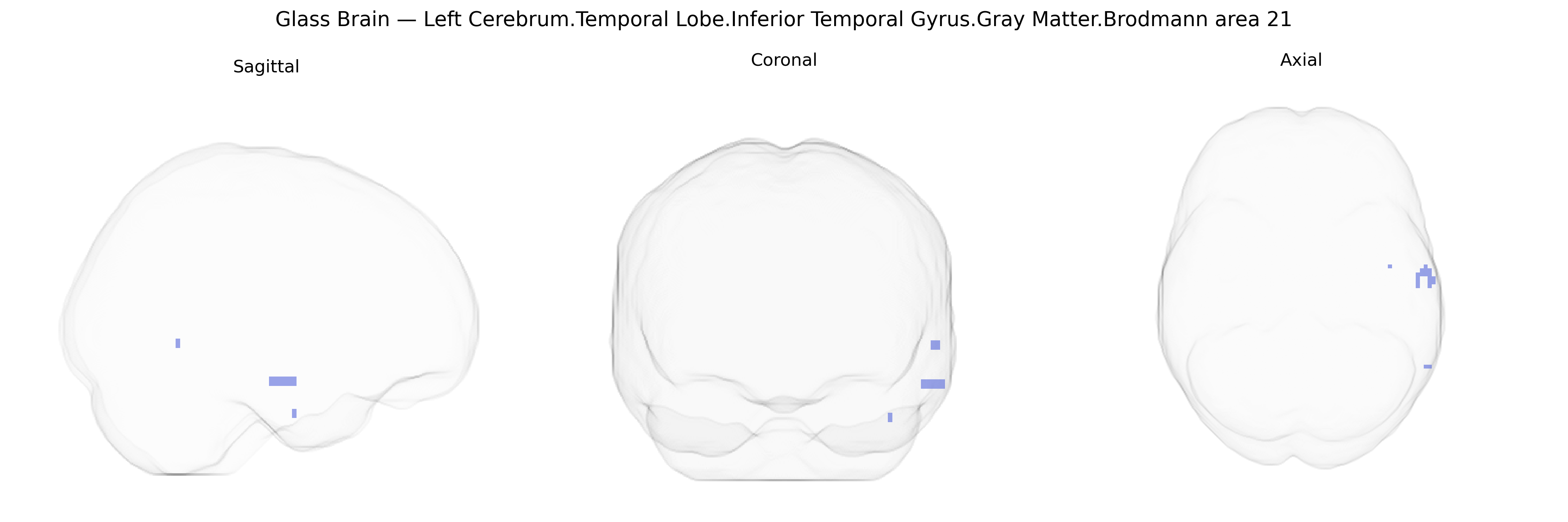 Triplanar Ghost Brain