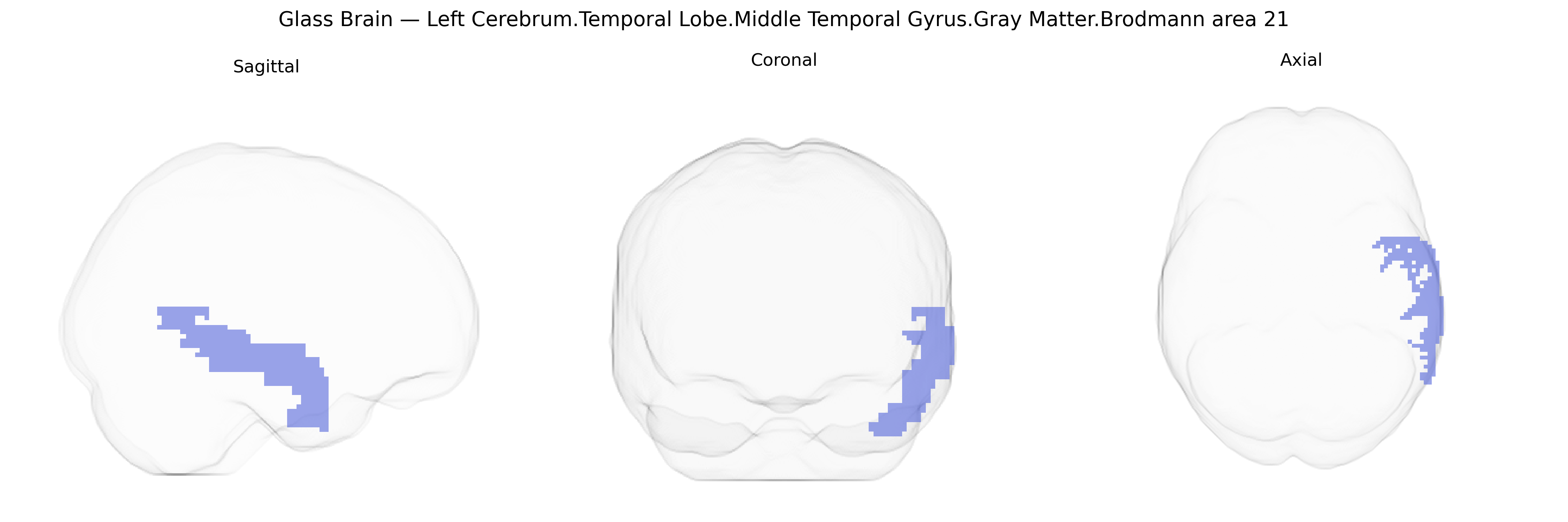Triplanar Ghost Brain