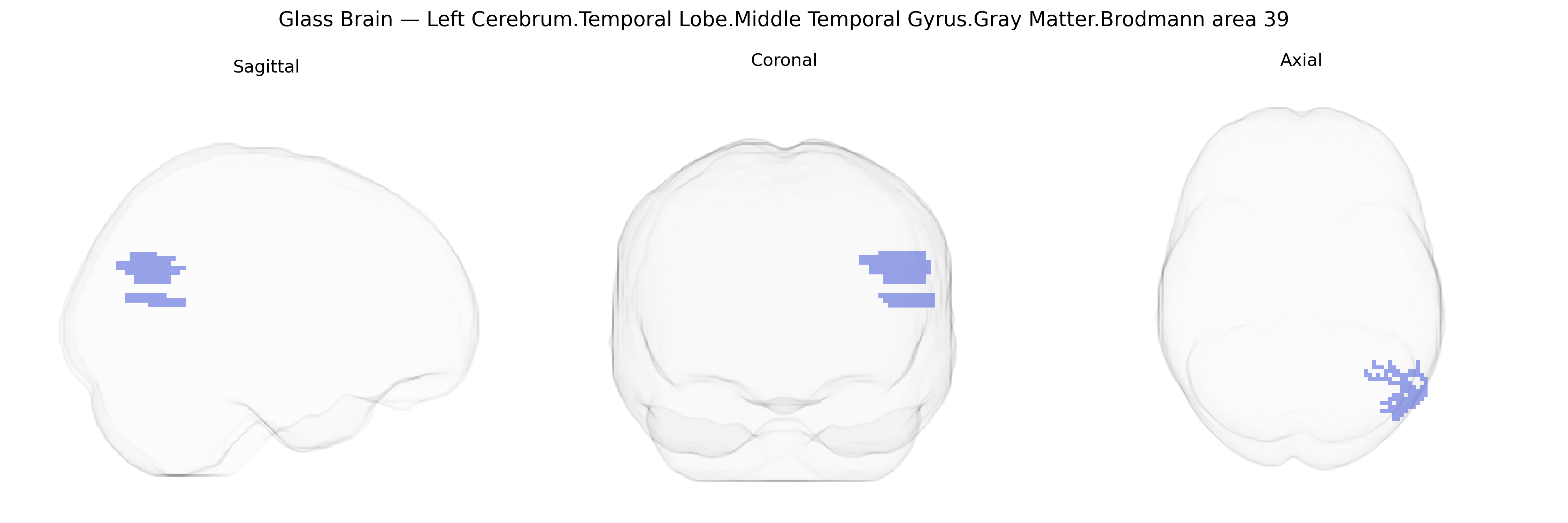 Triplanar Ghost Brain