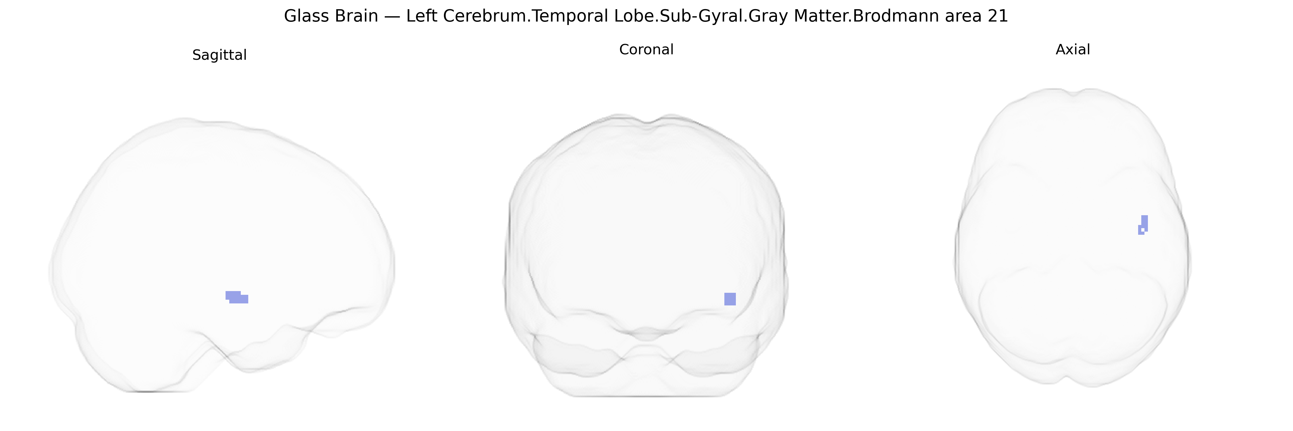 Triplanar Ghost Brain