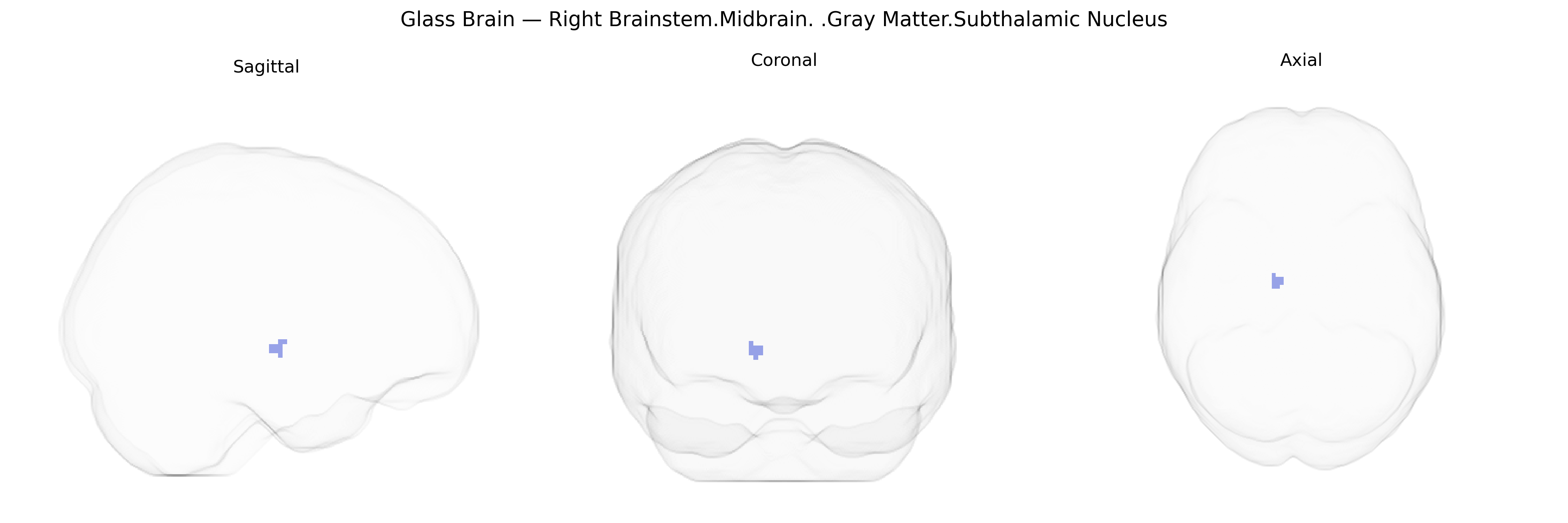 Triplanar Ghost Brain