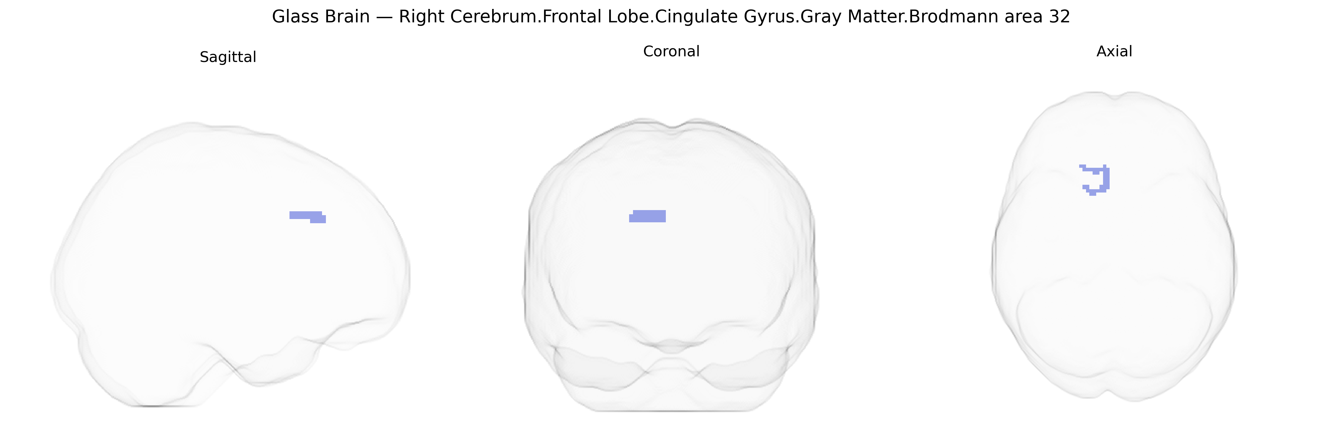 Triplanar Ghost Brain
