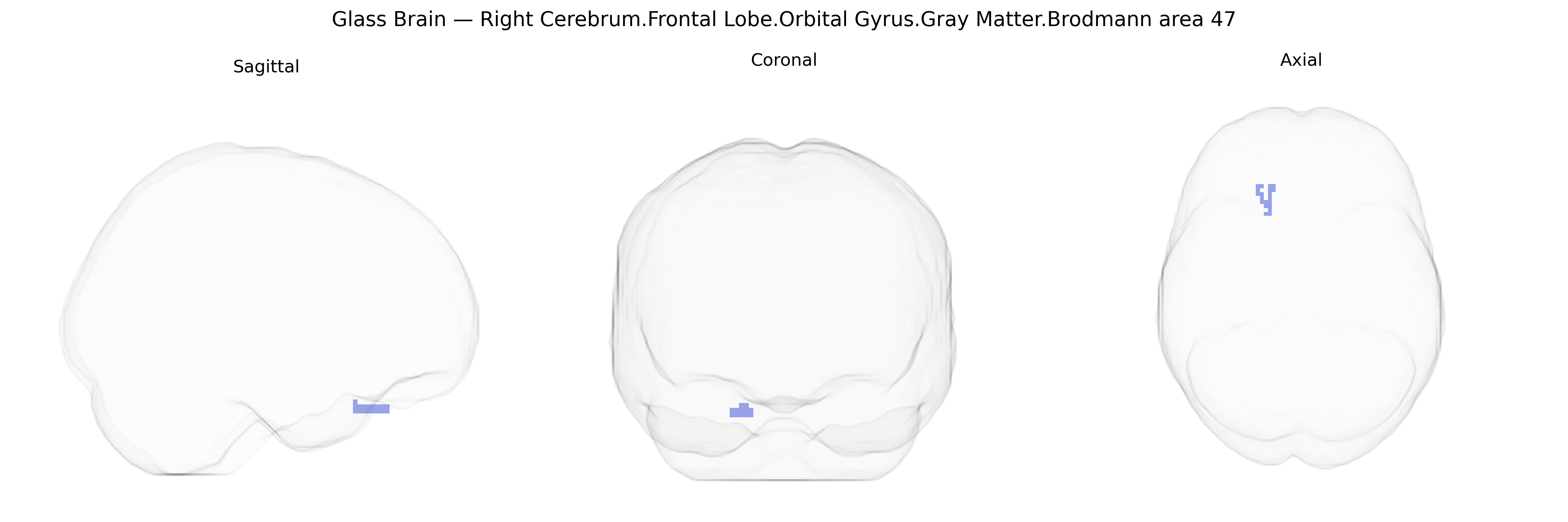 Triplanar Ghost Brain