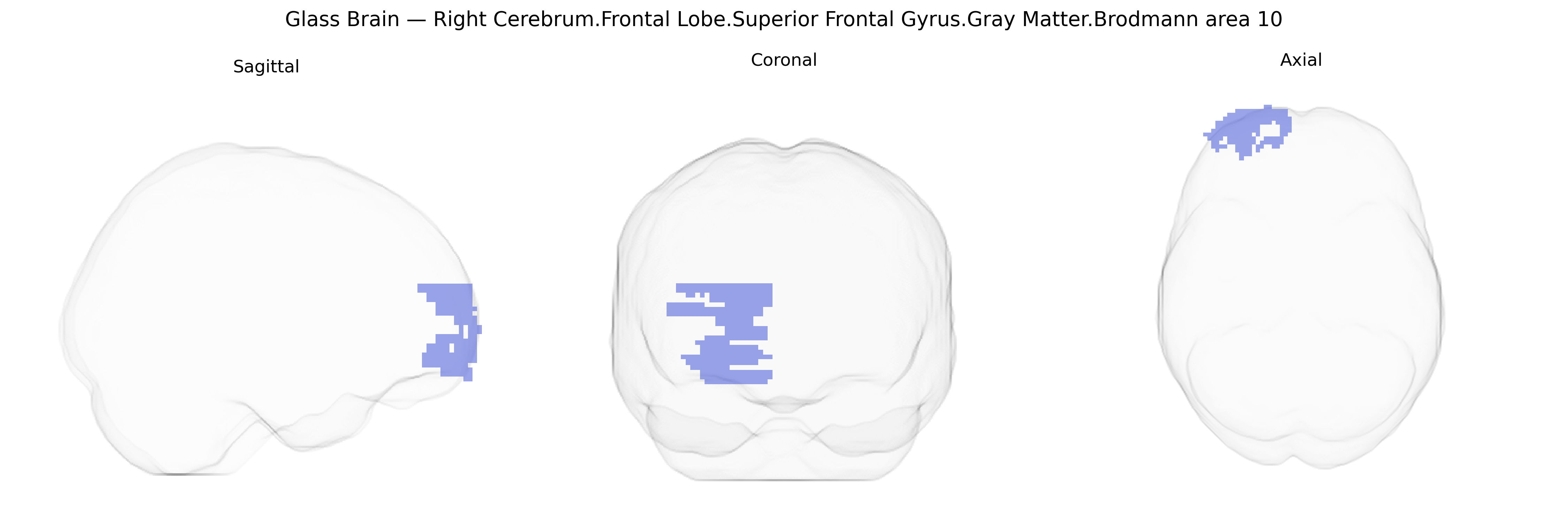 Triplanar Ghost Brain