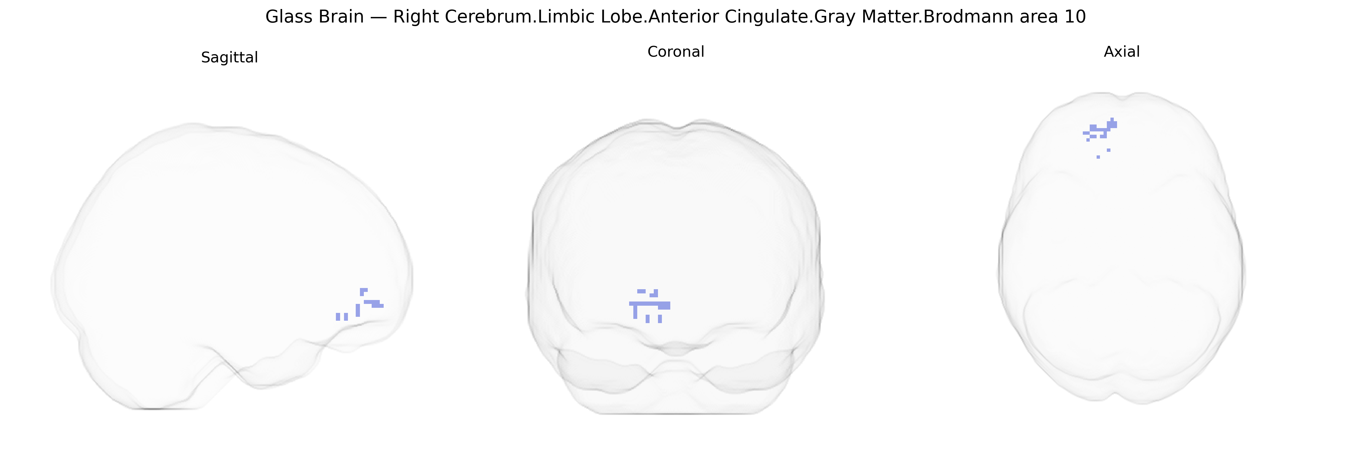 Triplanar Ghost Brain