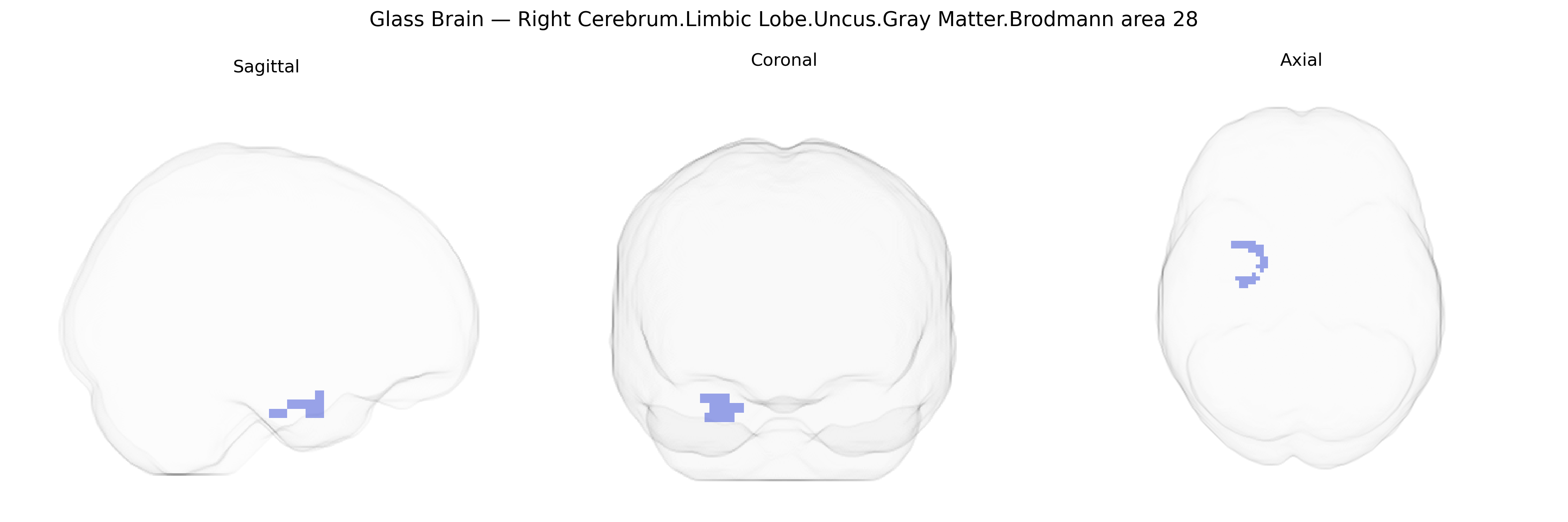 Triplanar Ghost Brain