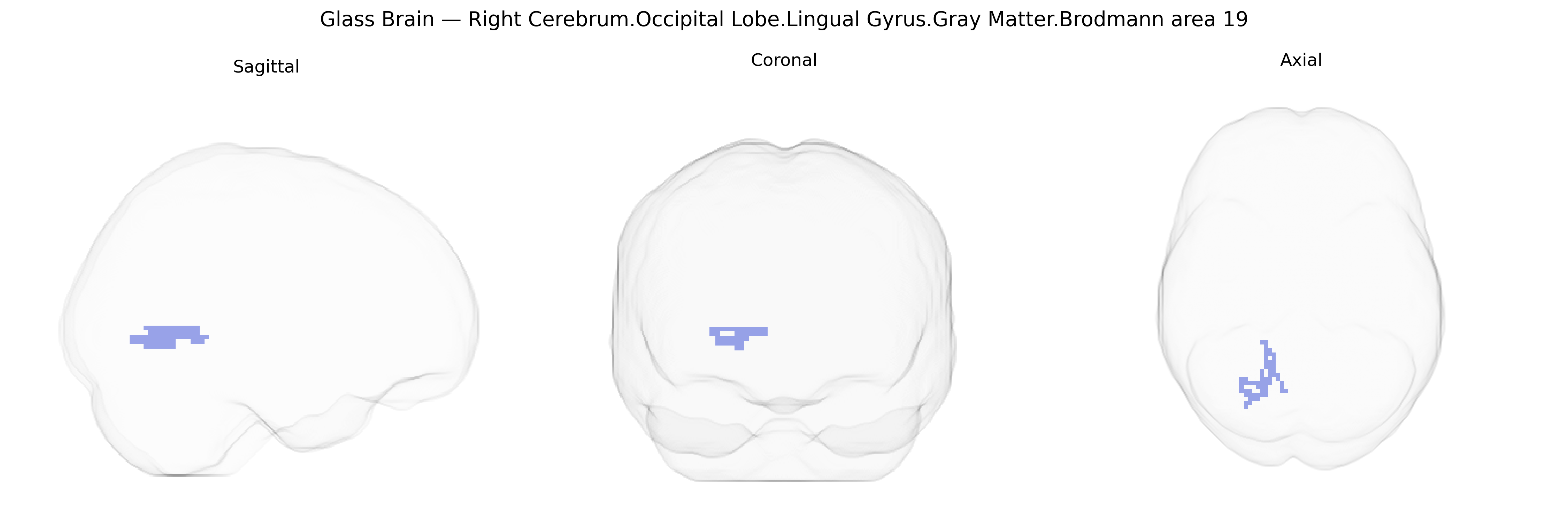 Triplanar Ghost Brain