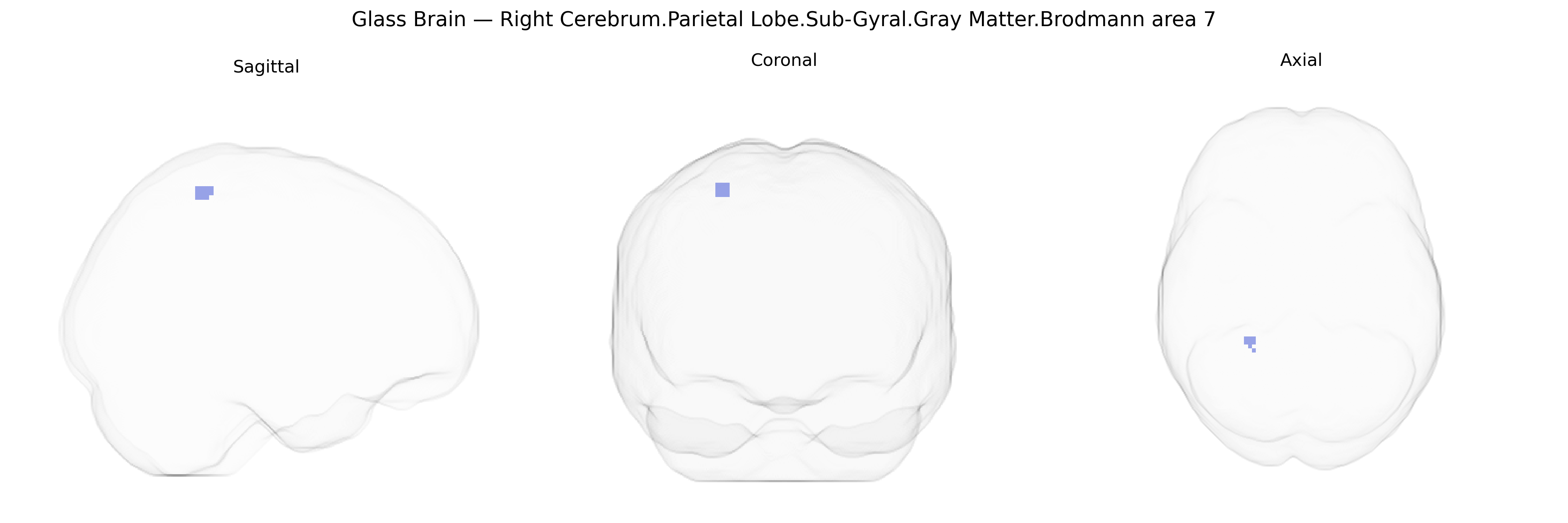 Triplanar Ghost Brain