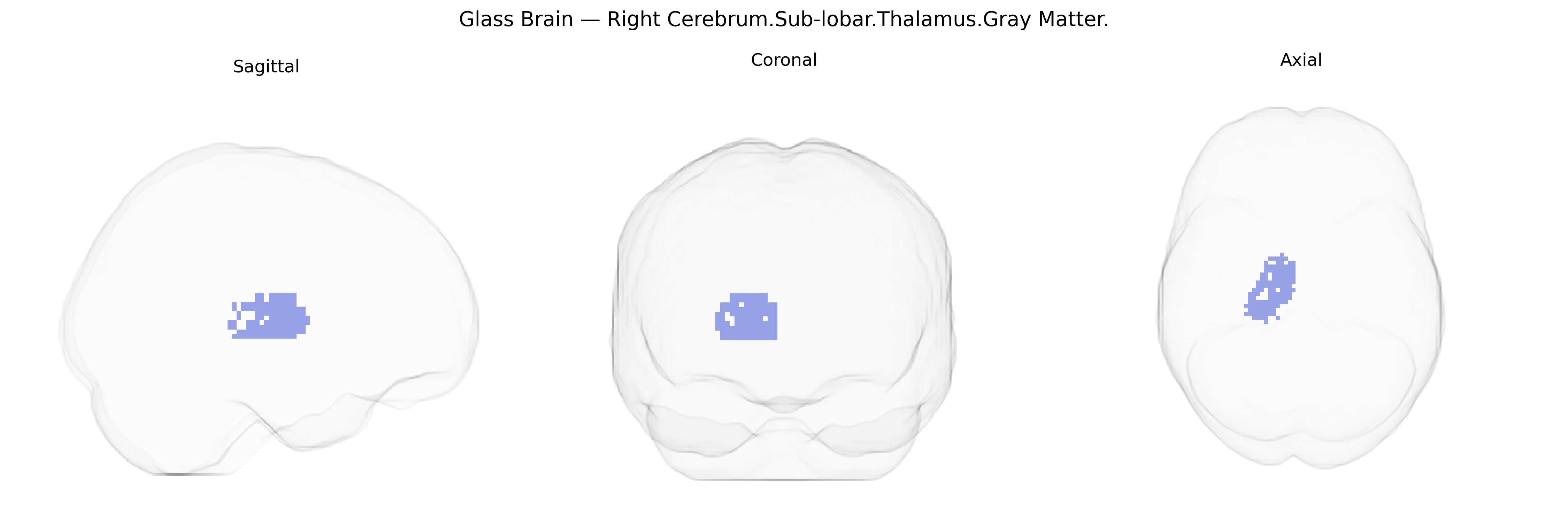 Triplanar Ghost Brain