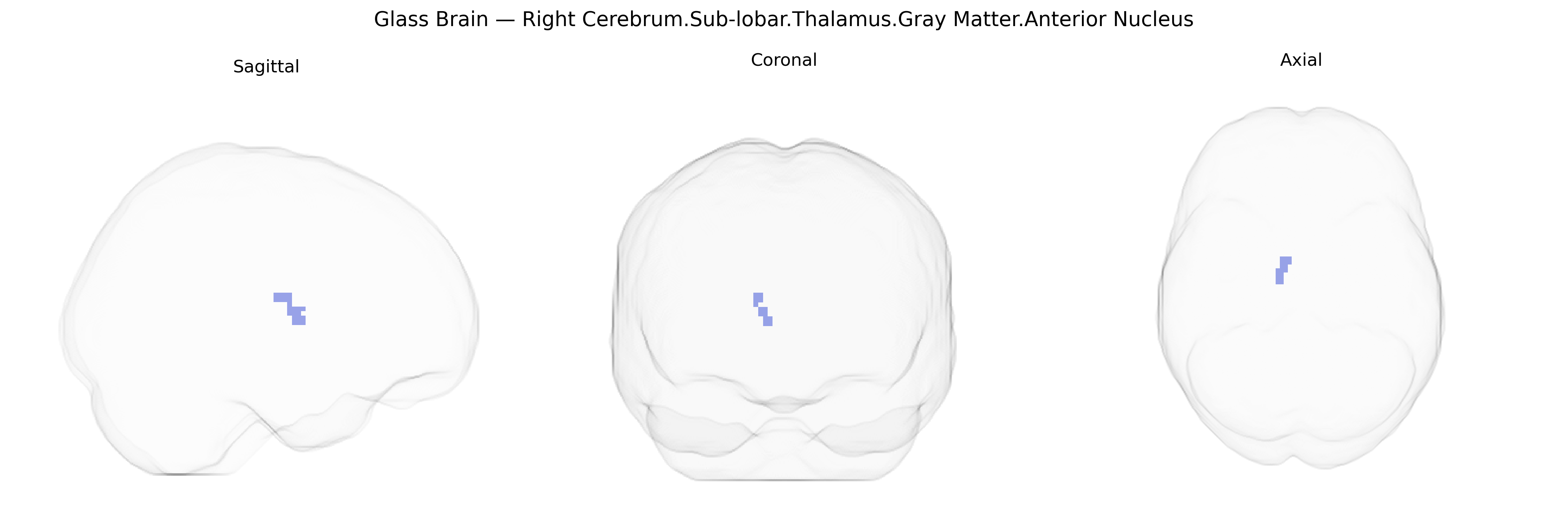 Triplanar Ghost Brain