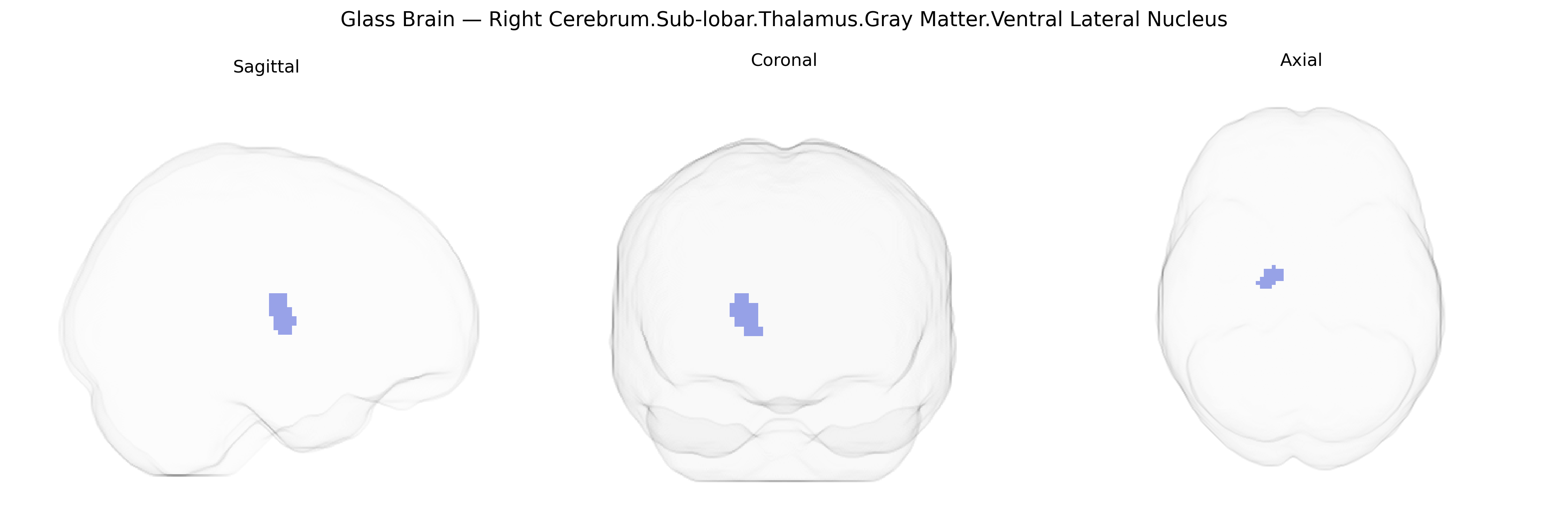 Triplanar Ghost Brain