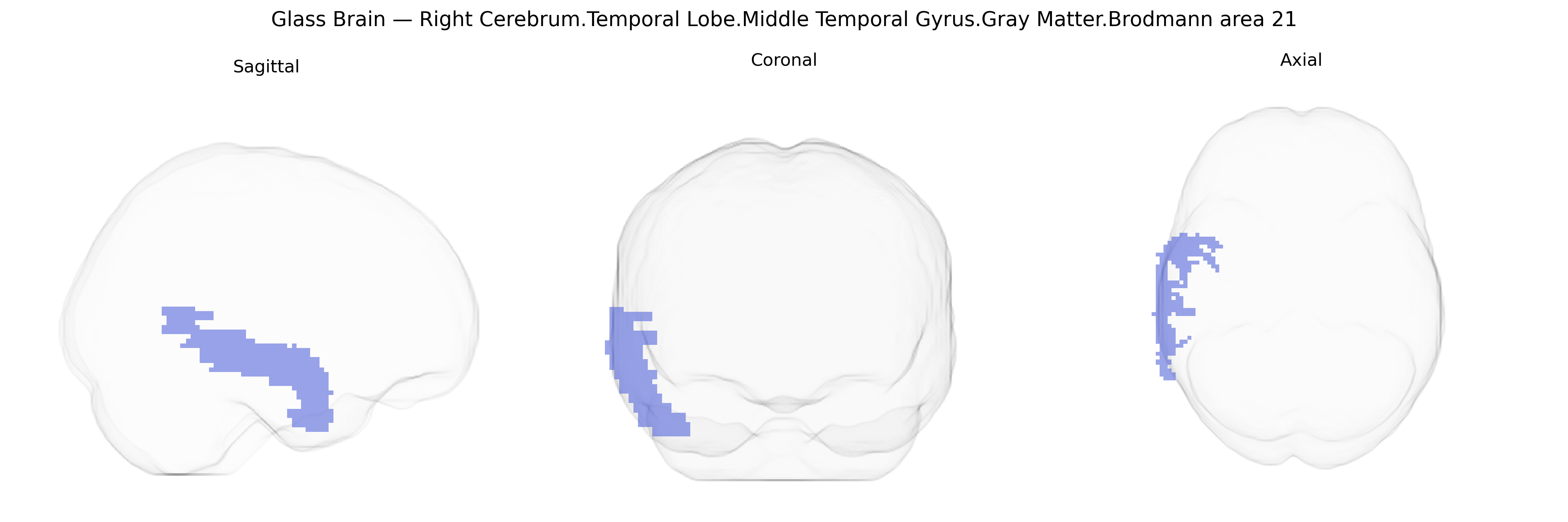 Triplanar Ghost Brain