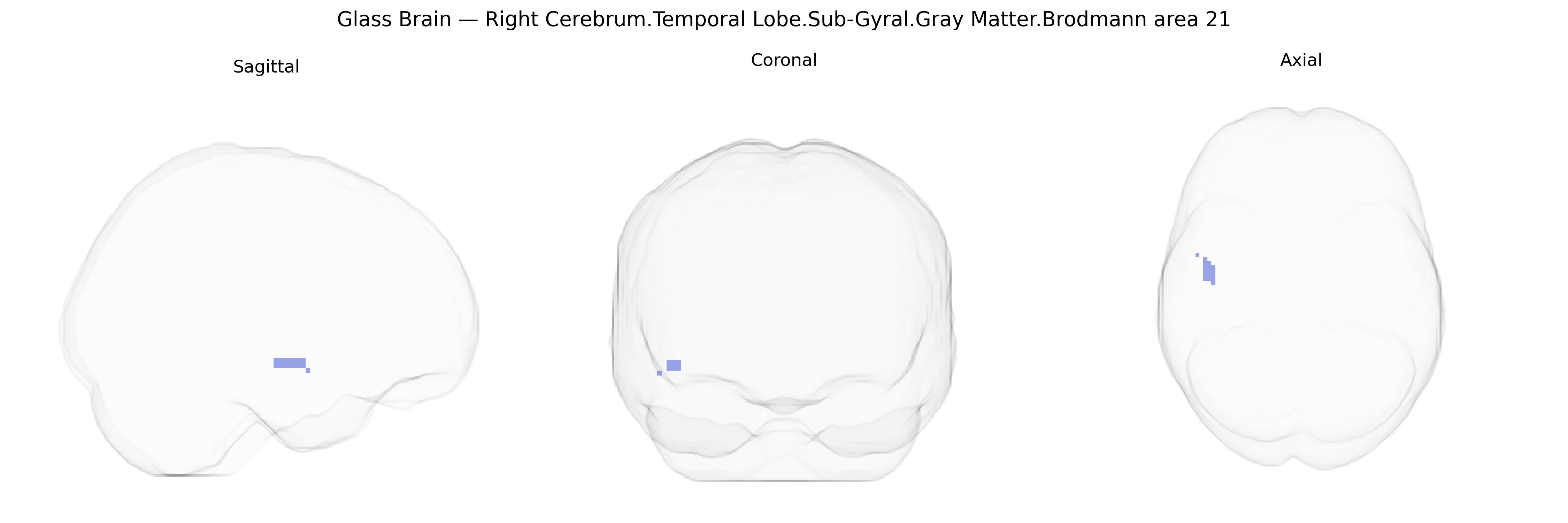 Triplanar Ghost Brain